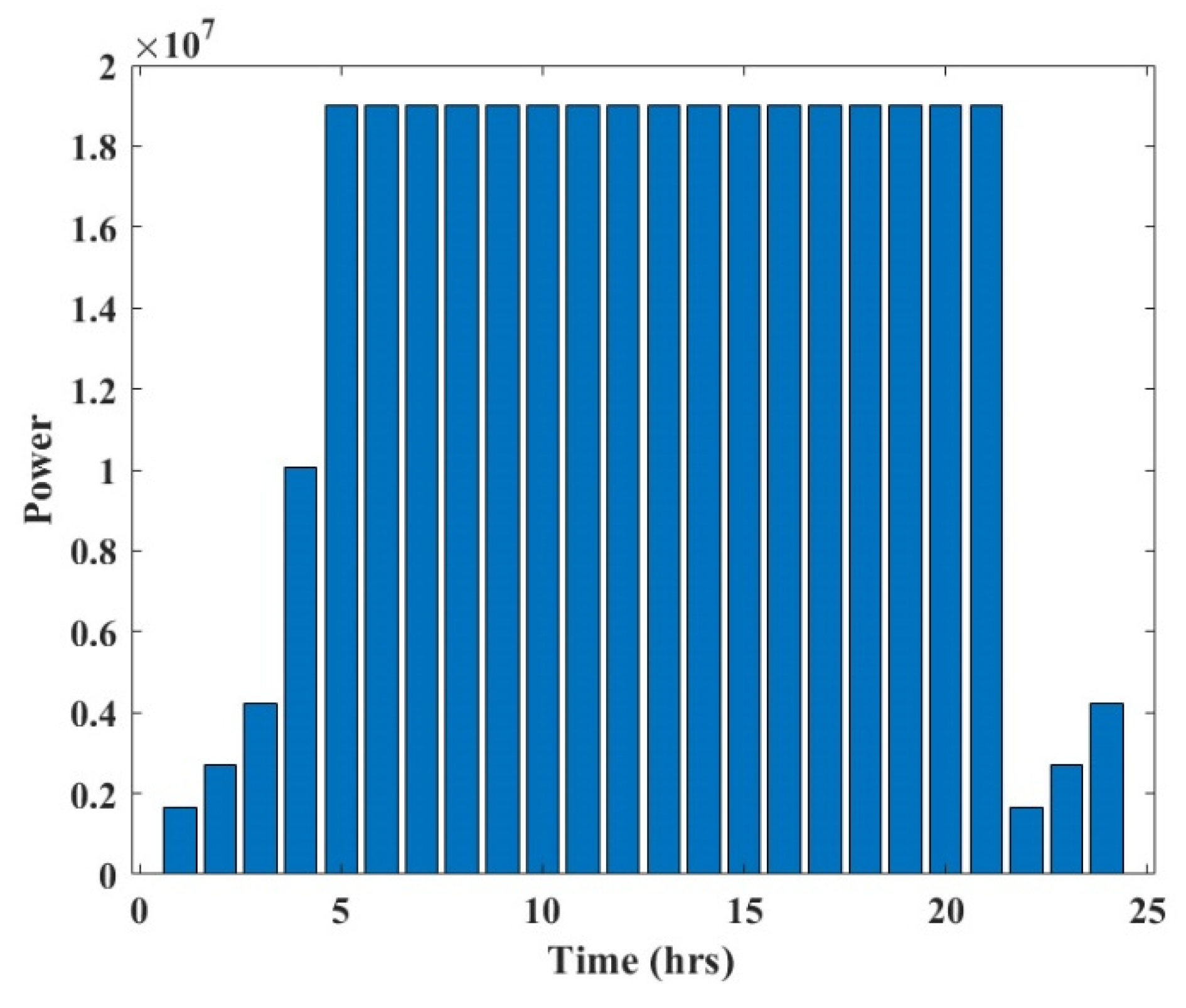 Sustainability 14 01169 g003 550