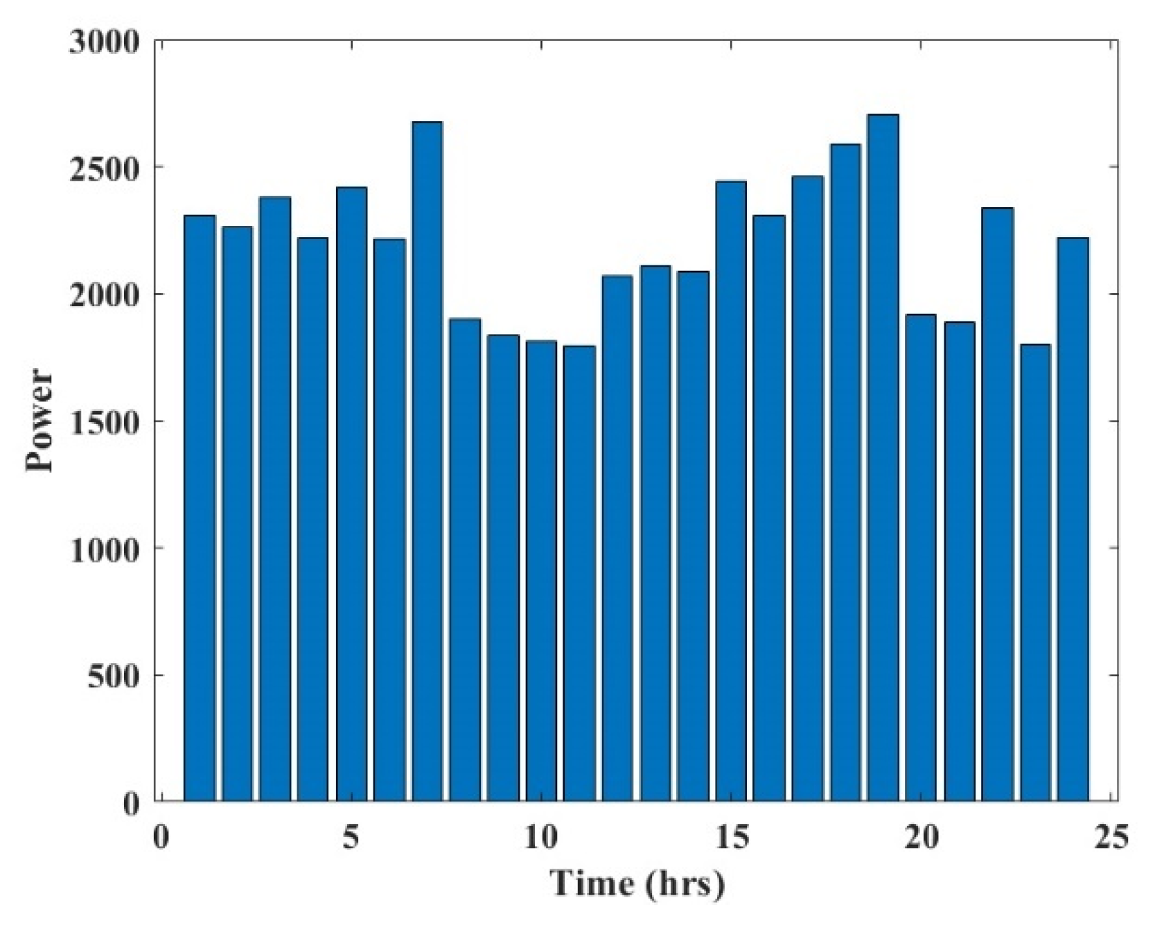 Sustainability 14 01169 g004 550