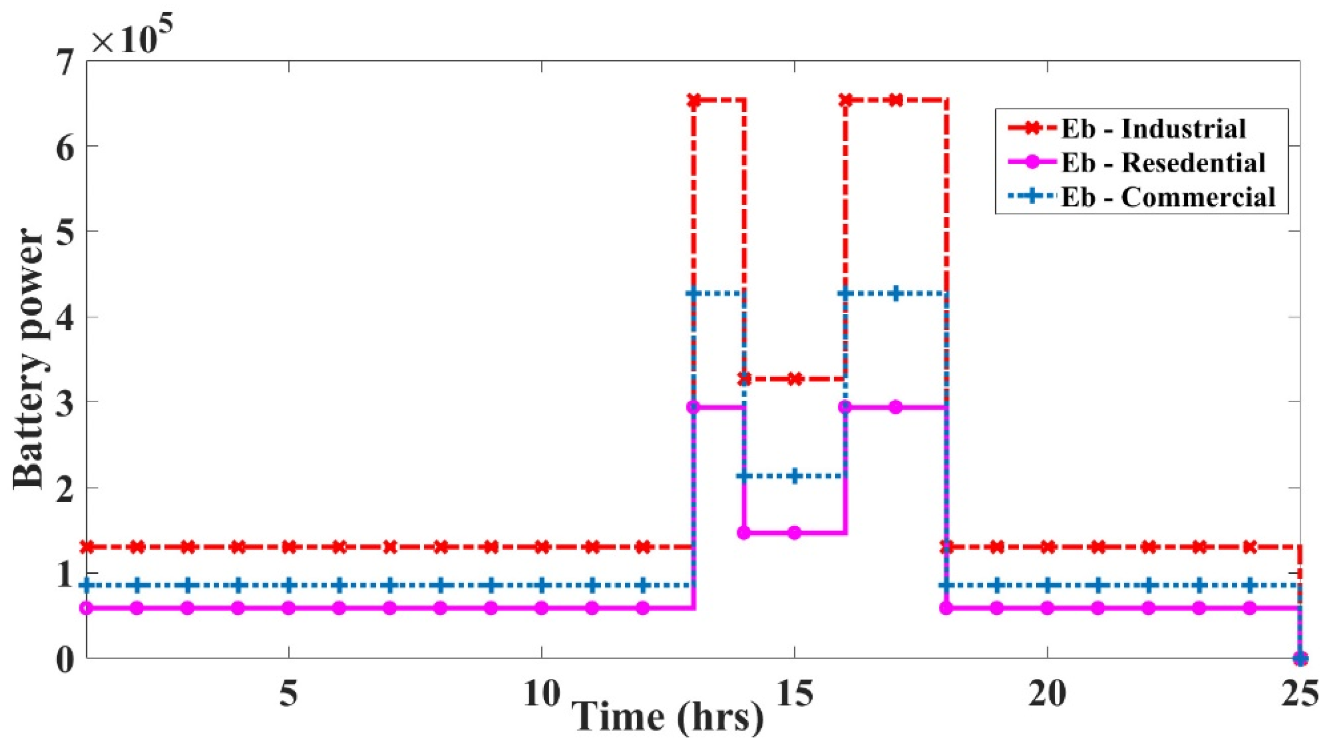 Sustainability 14 01169 g005 550