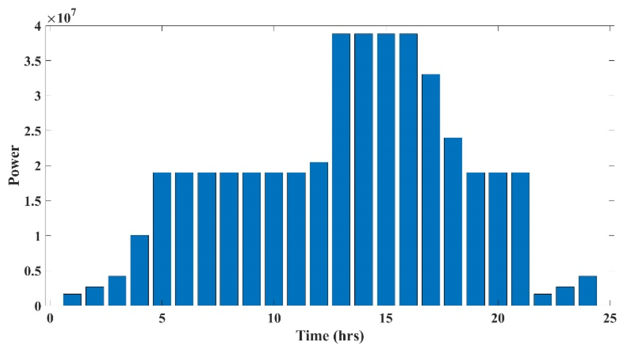 Sustainability 14 01169 g006 550