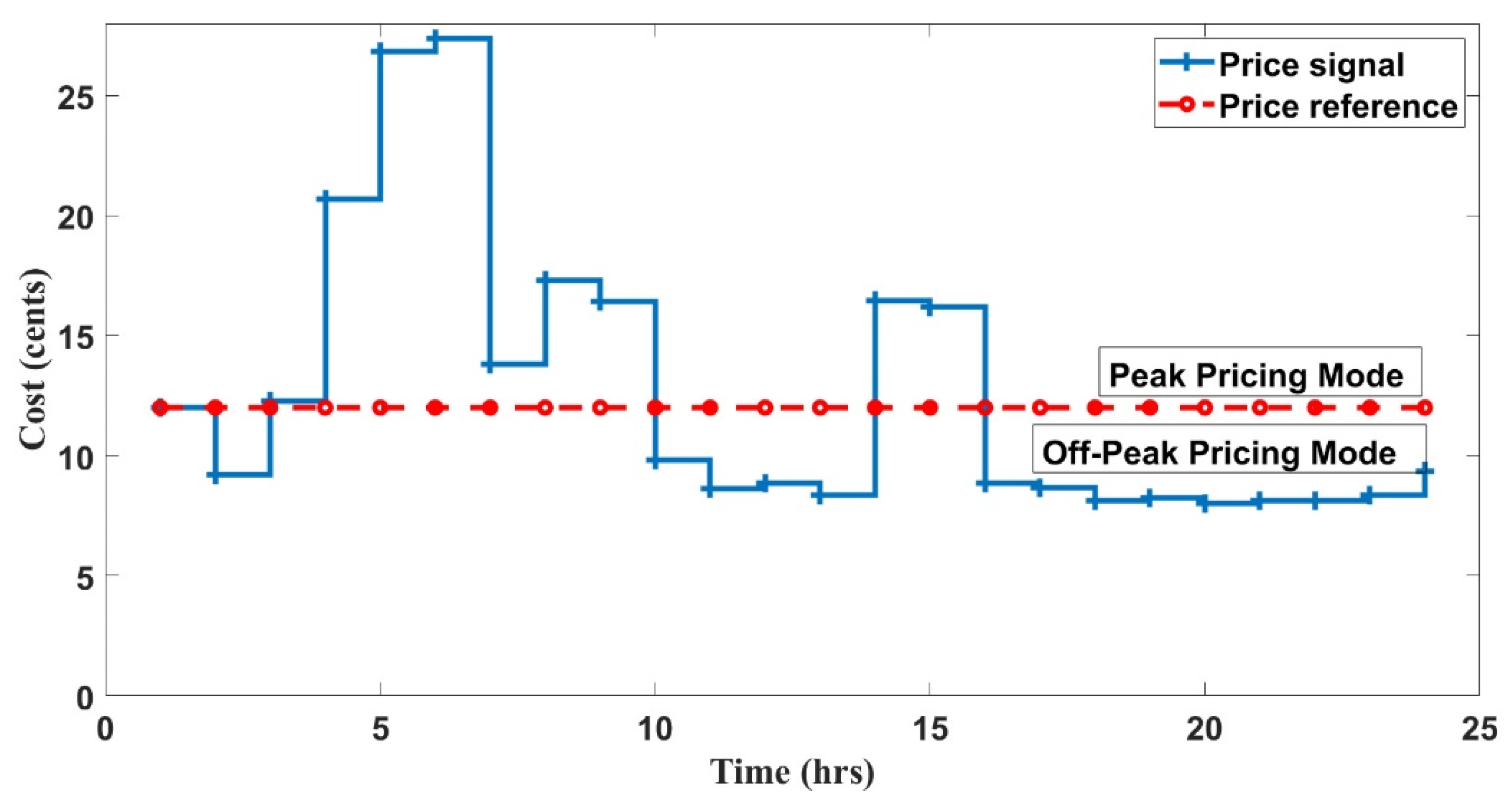 Sustainability 14 01169 g007 550