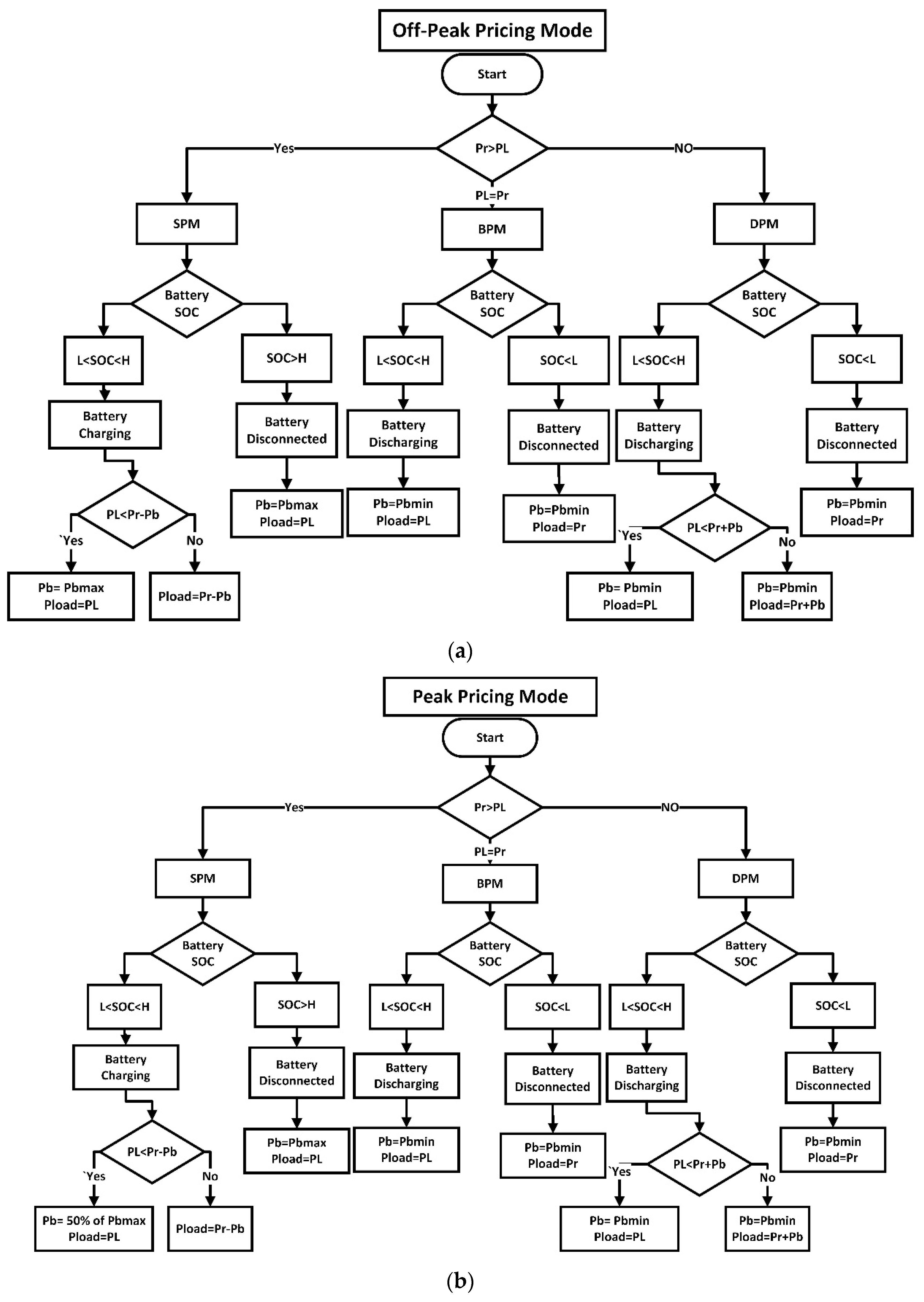 Sustainability 14 01169 g008 550