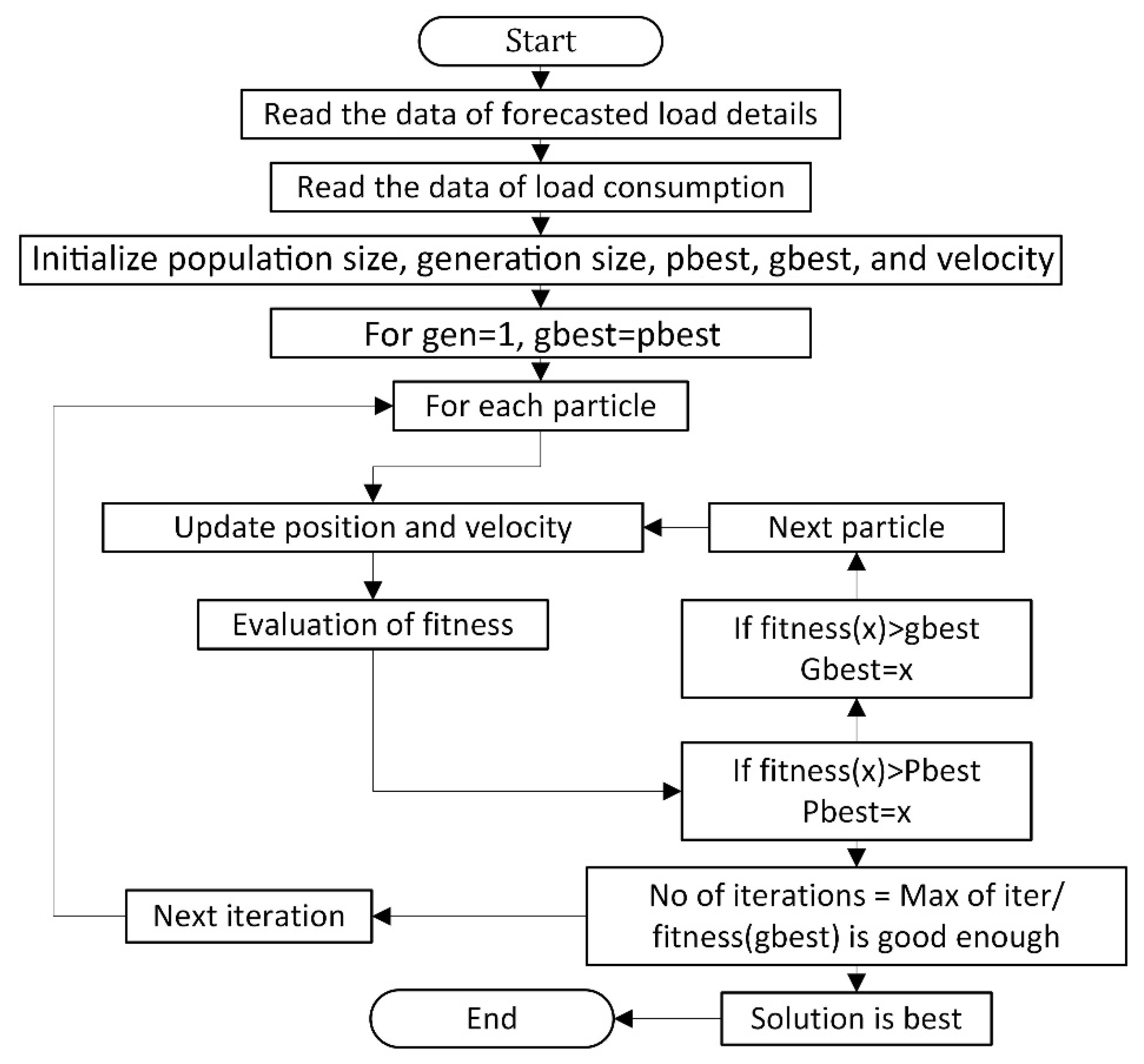 Sustainability 14 01169 g009 550