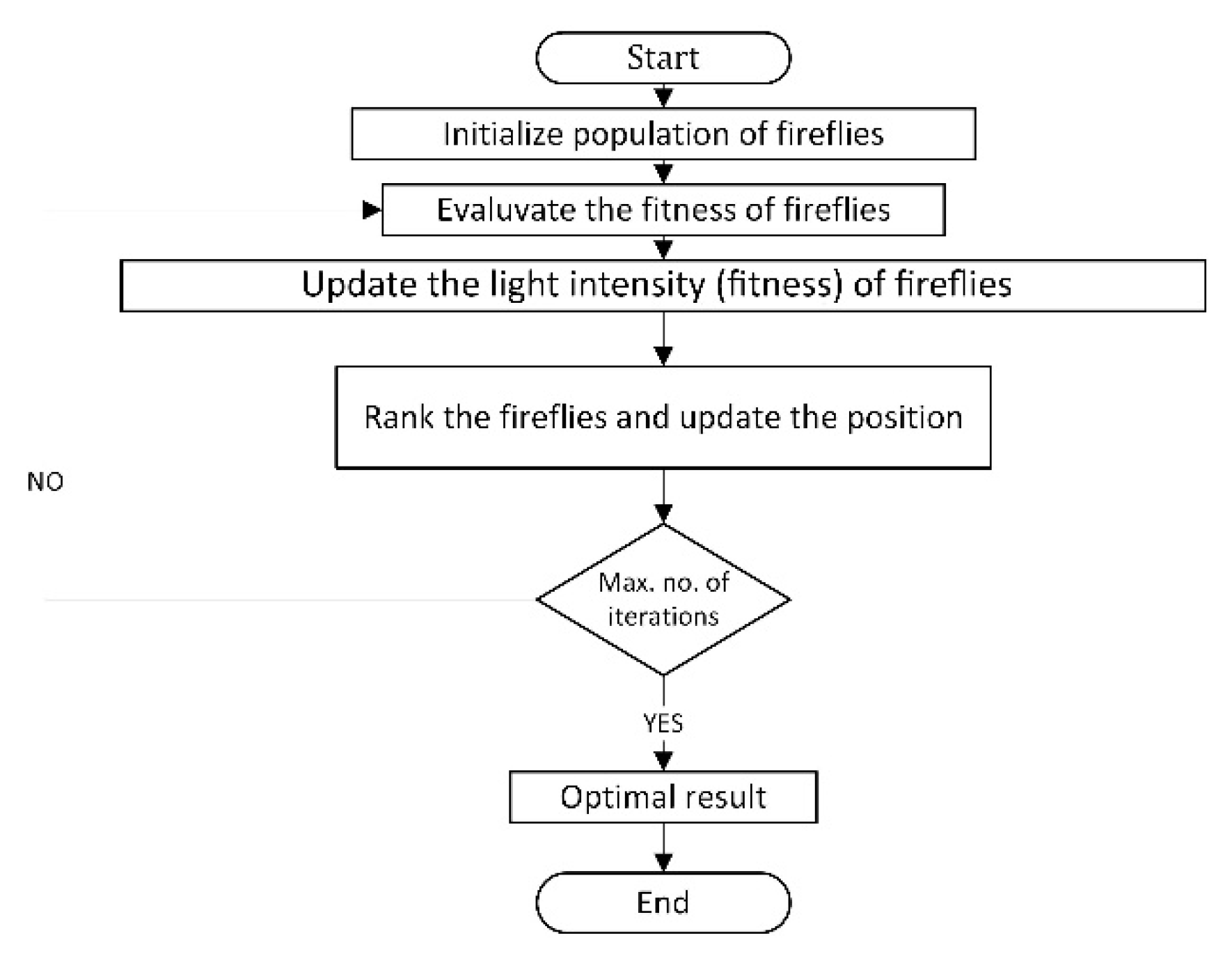 Sustainability 14 01169 g010 550