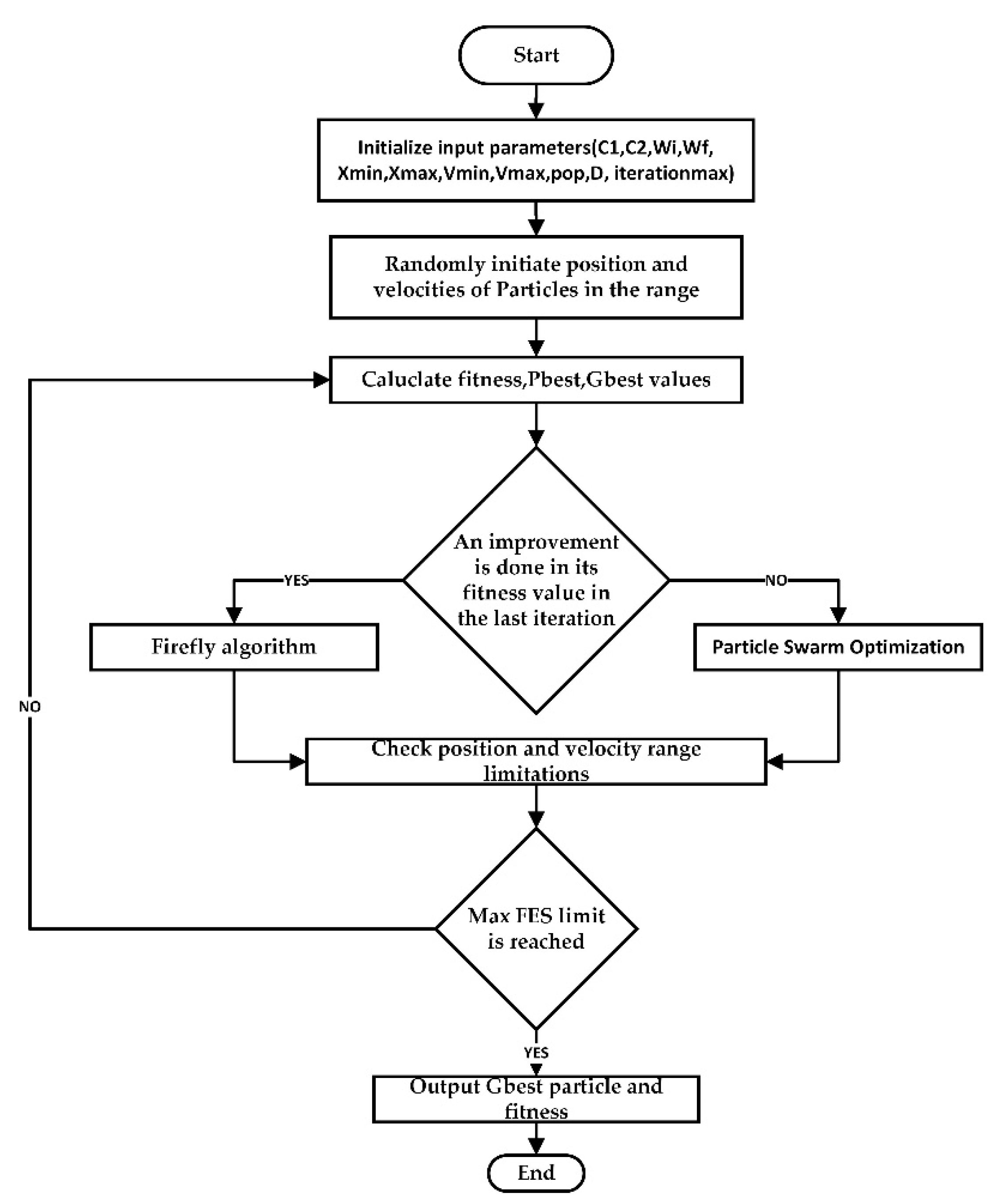 Sustainability 14 01169 g011 550