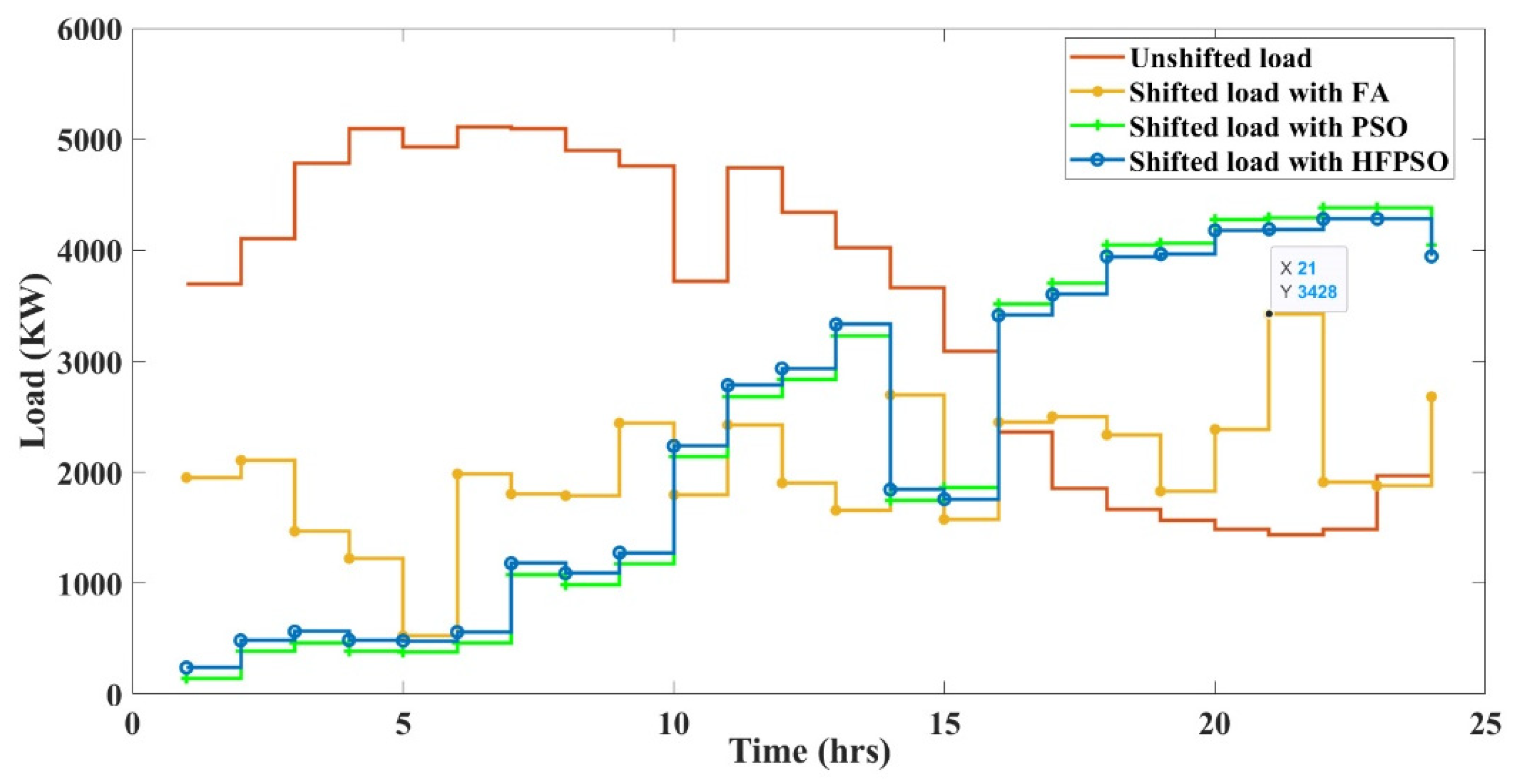 Sustainability 14 01169 g012 550