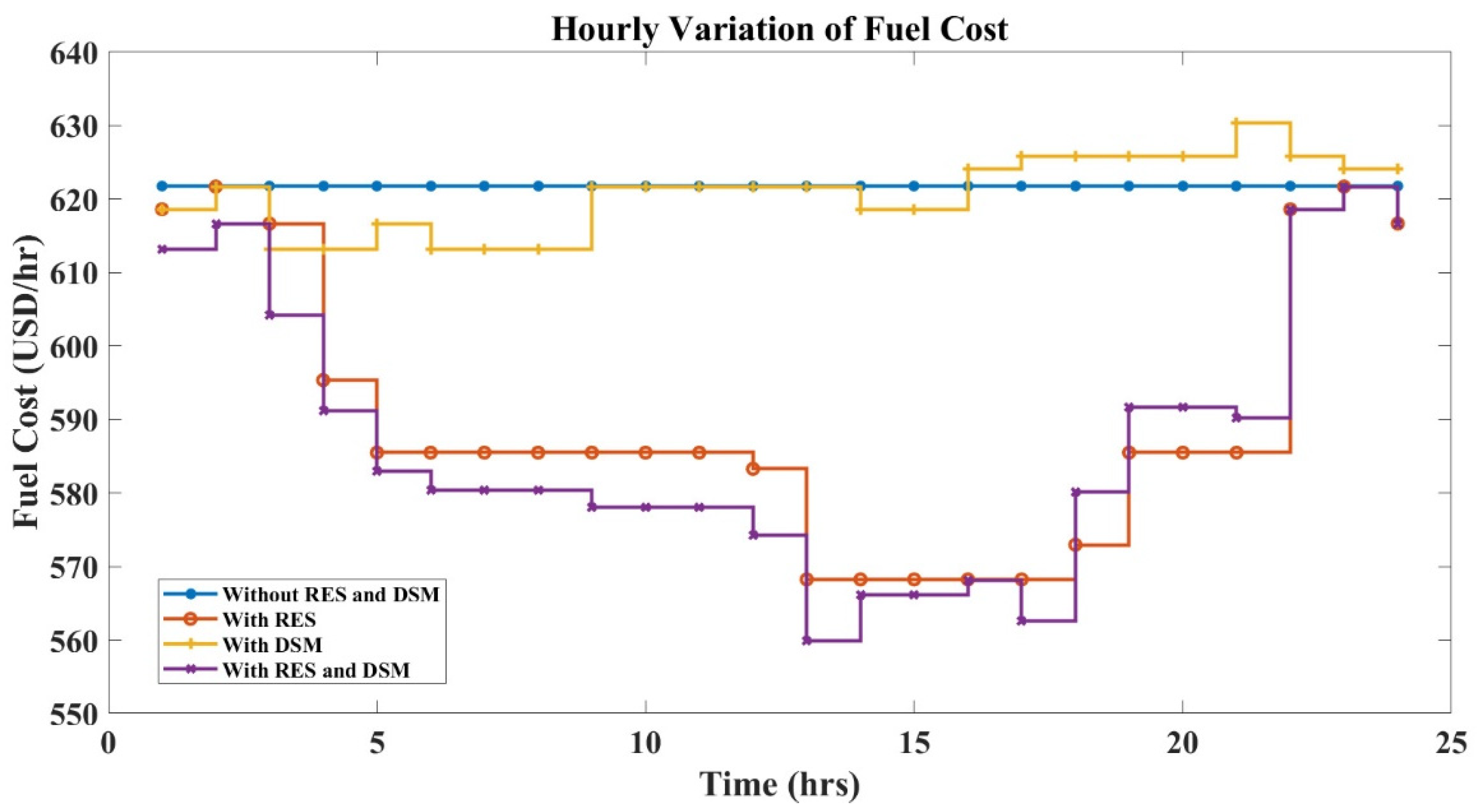 Sustainability 14 01169 g014 550