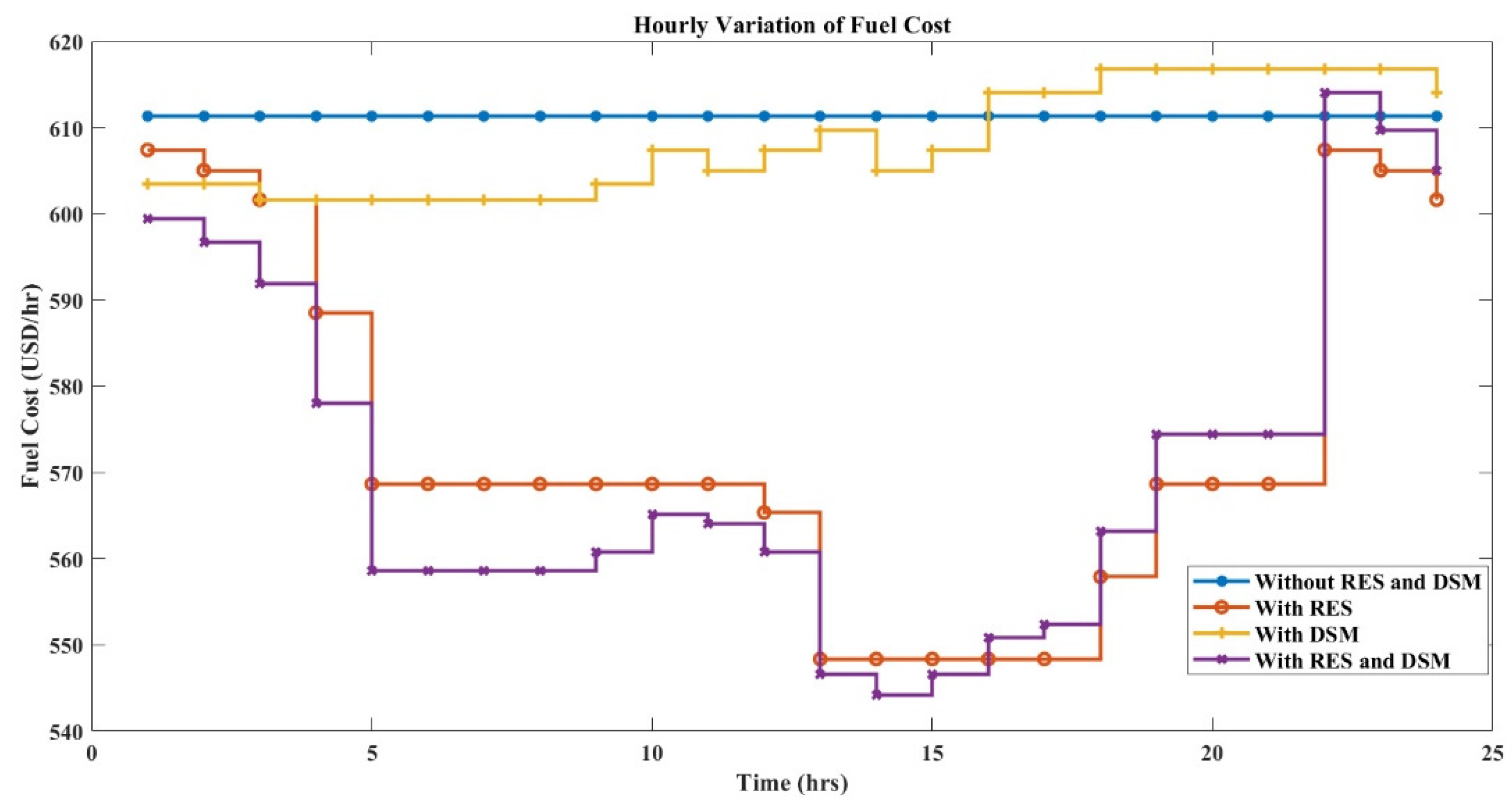 Sustainability 14 01169 g015 550