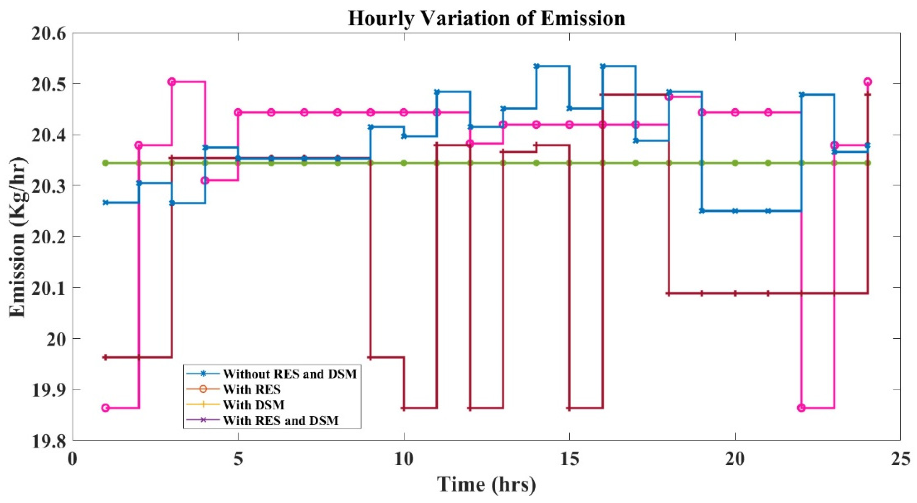 Sustainability 14 01169 g016 550