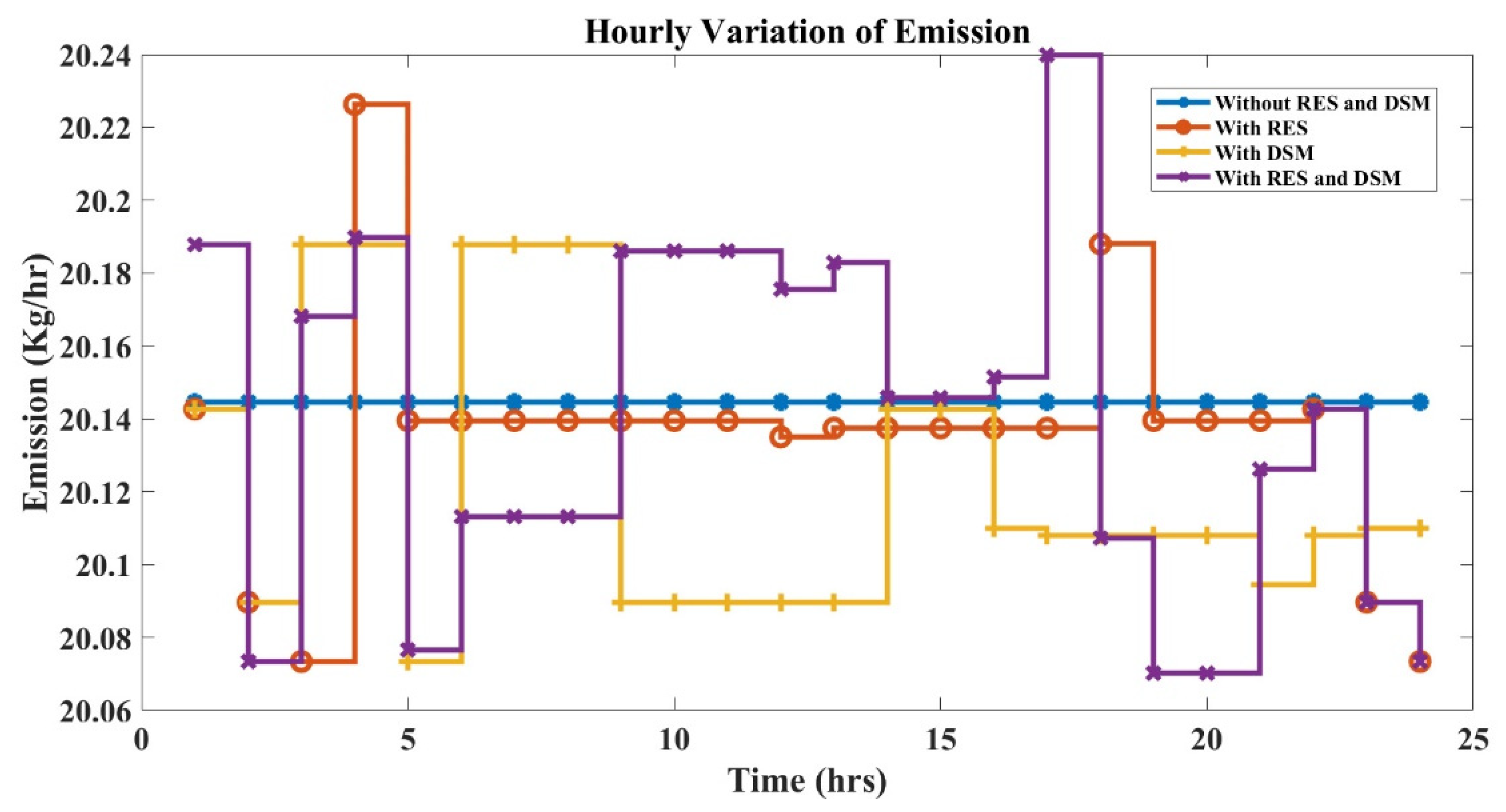 Sustainability 14 01169 g017 550