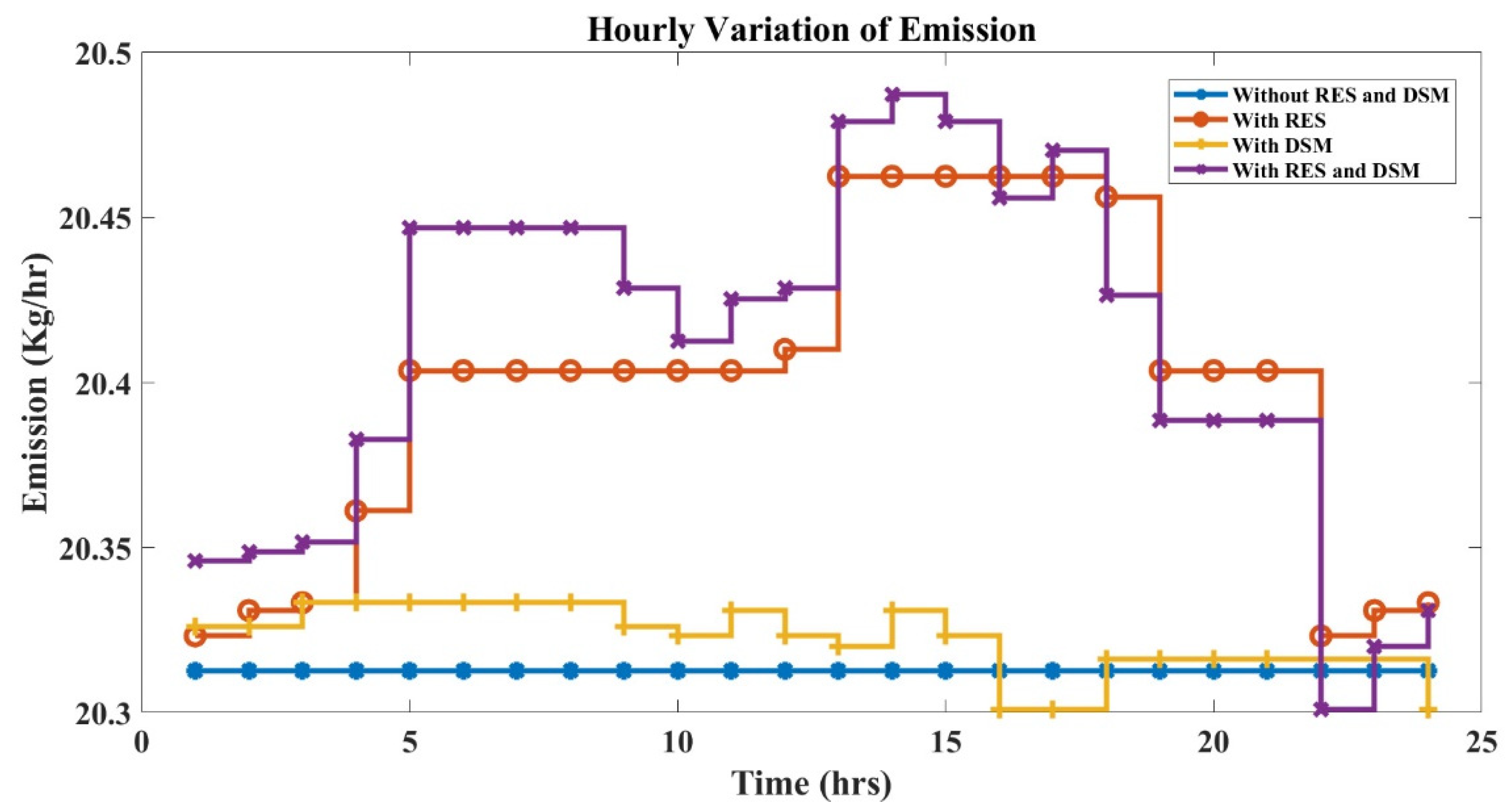 Sustainability 14 01169 g018 550