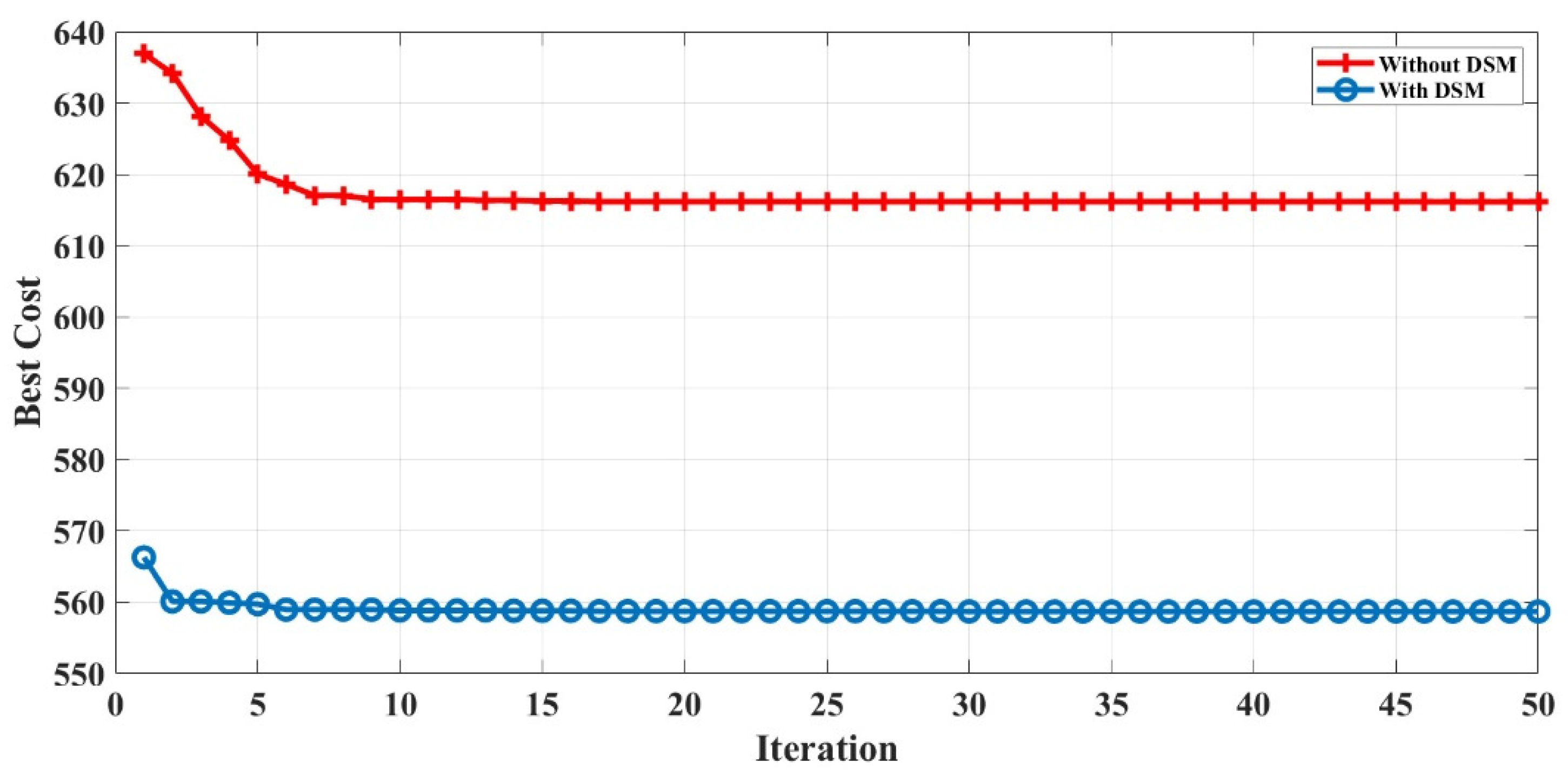 Sustainability 14 01169 g019 550