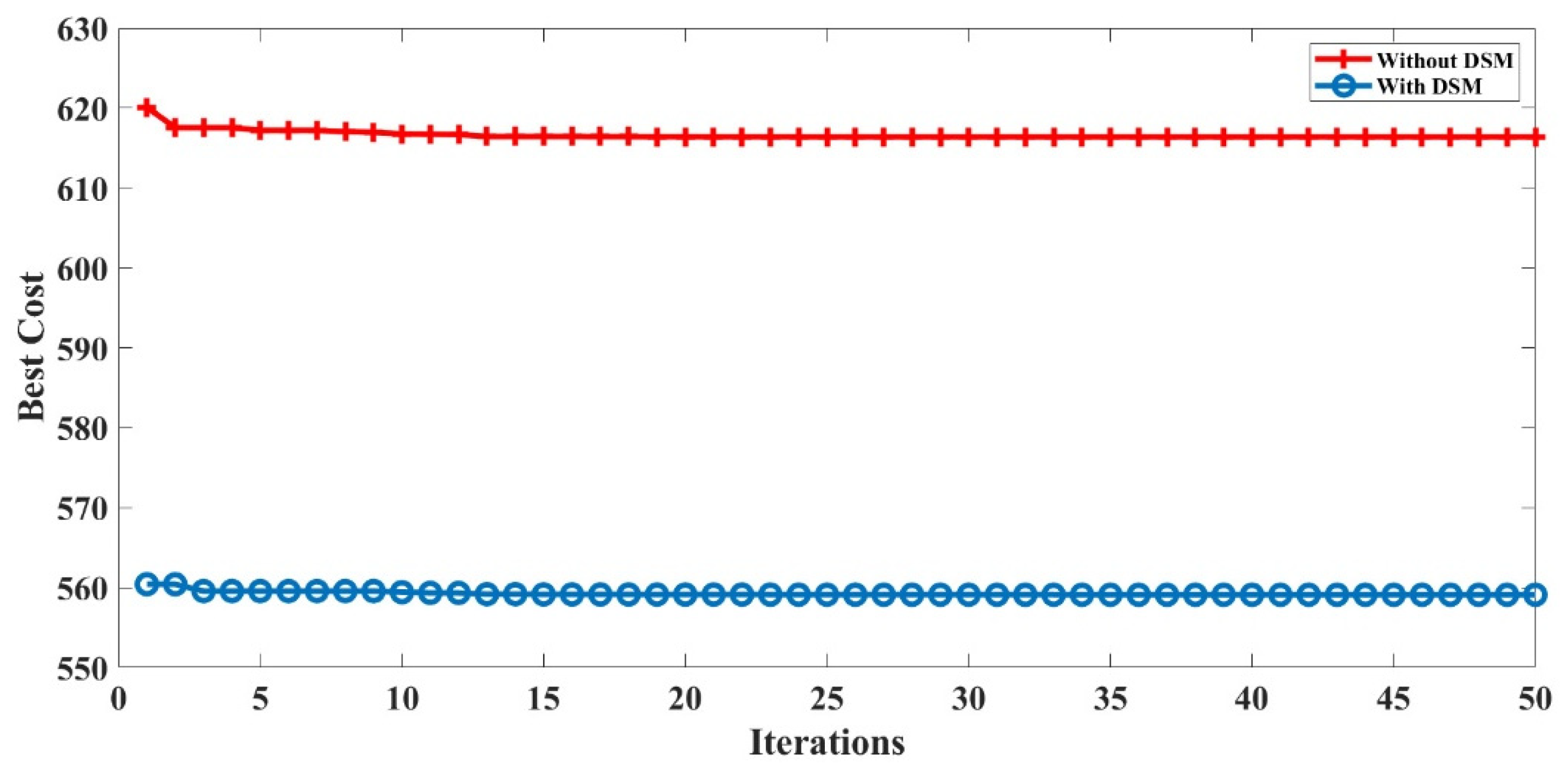 Sustainability 14 01169 g020 550