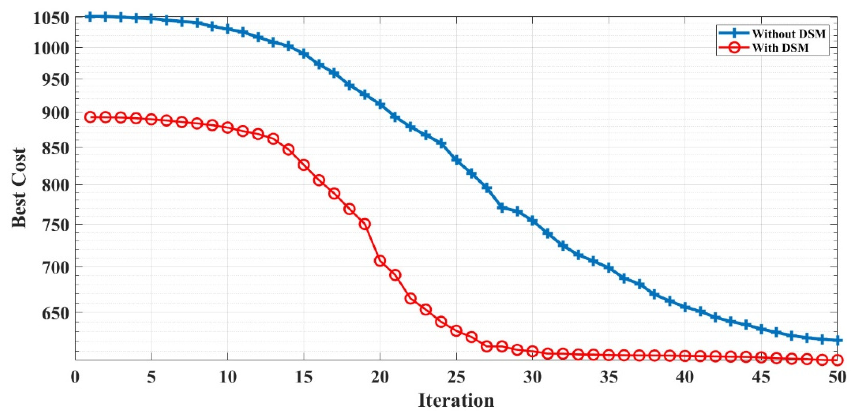Sustainability 14 01169 g021 550