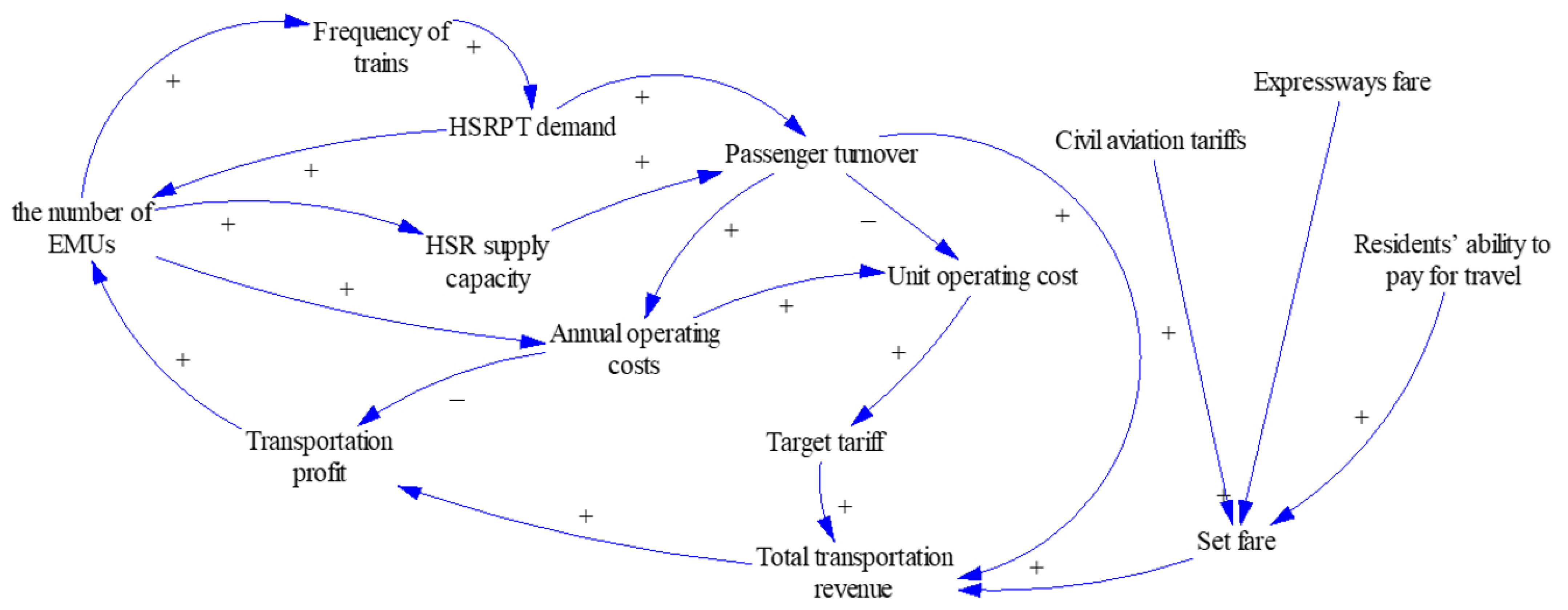 Sustainability 14 01171 g001