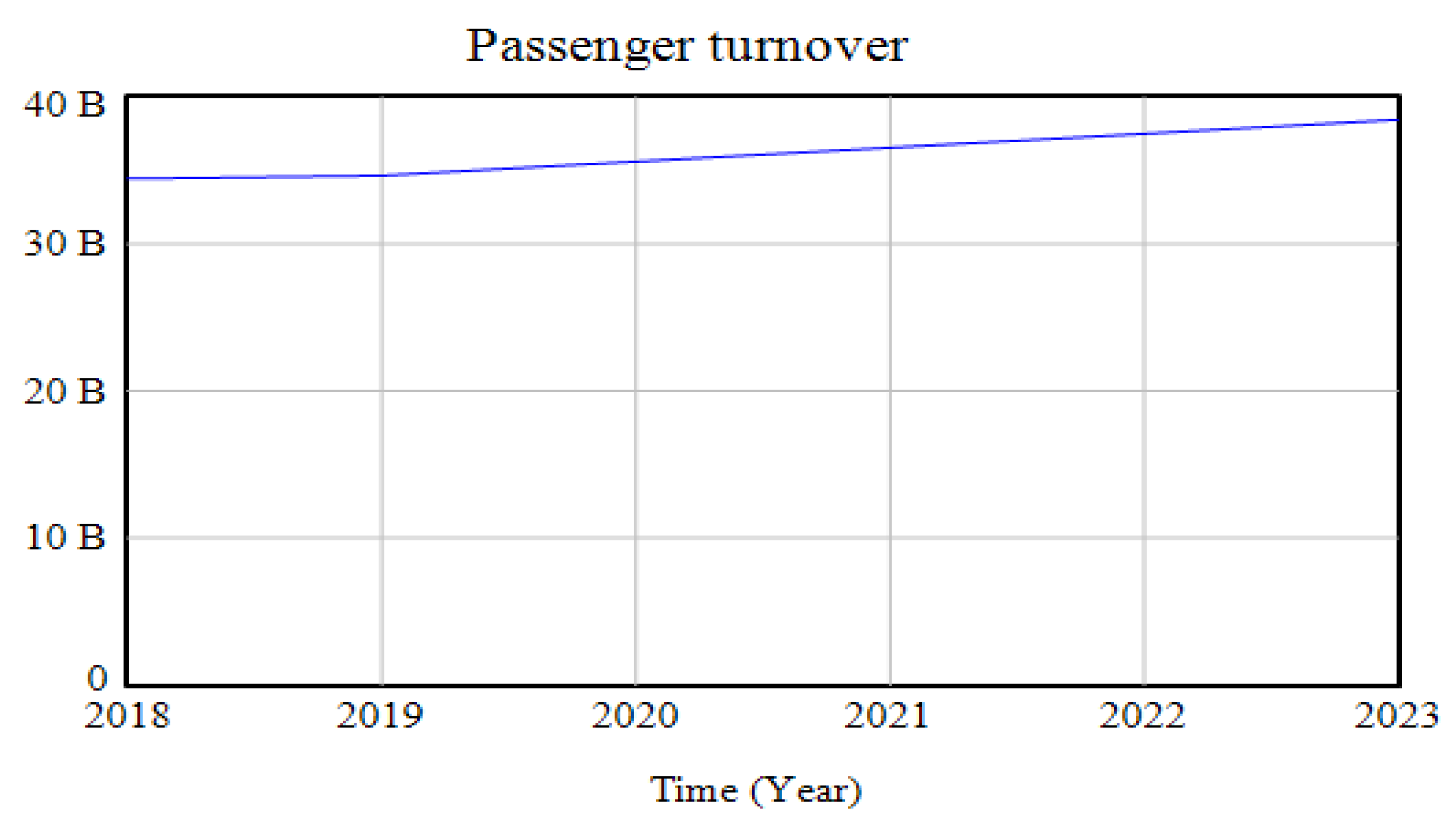 Sustainability 14 01171 g003
