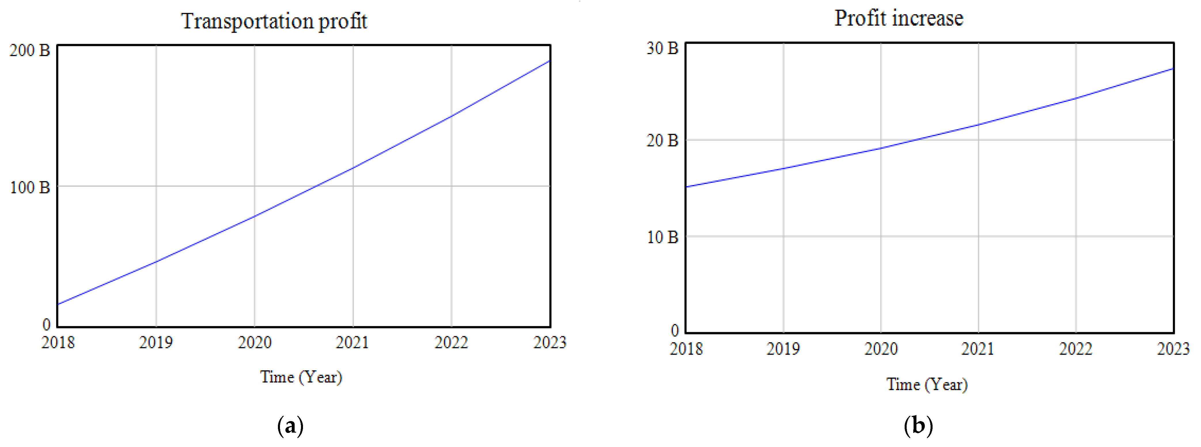 Sustainability 14 01171 g006
