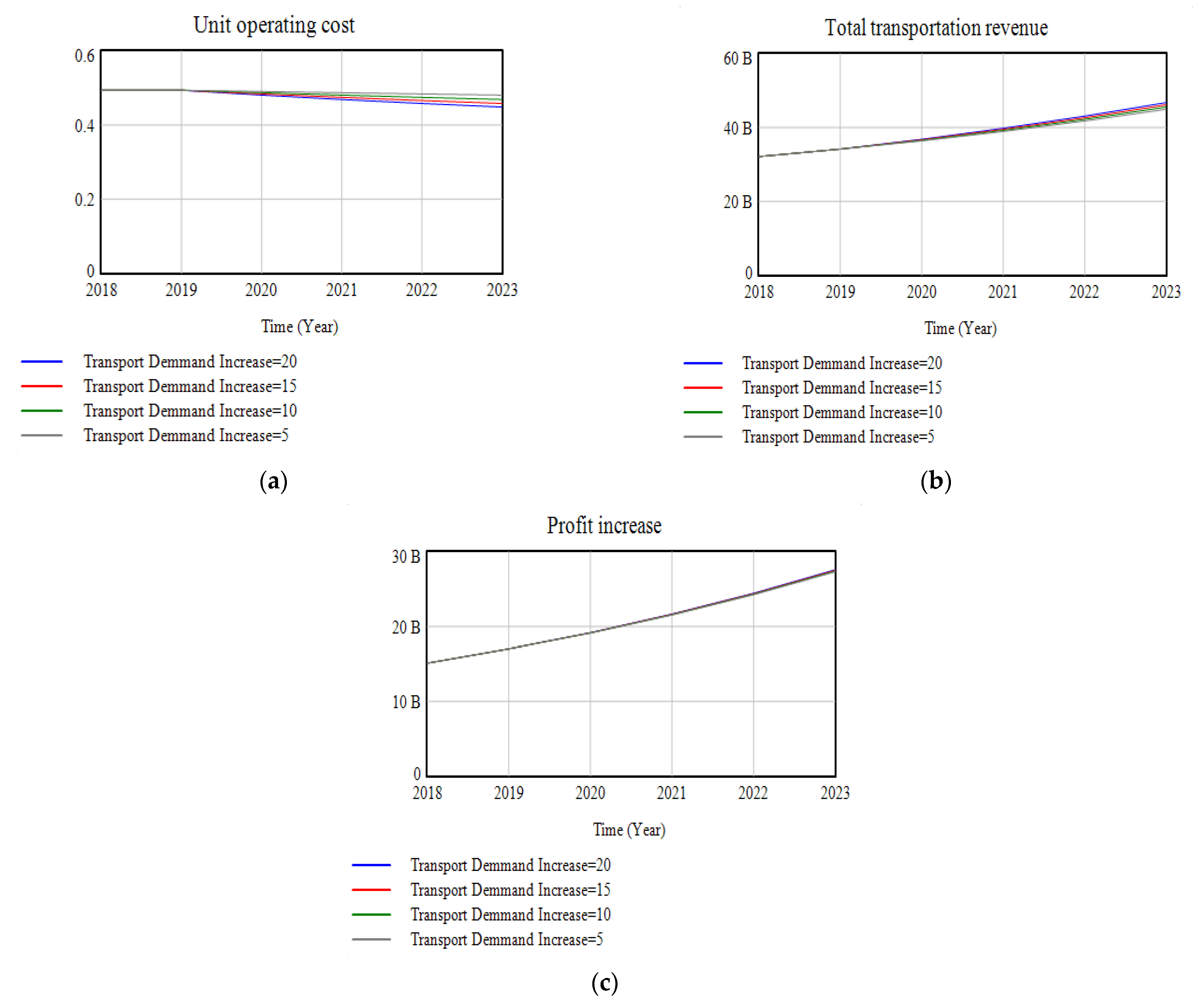 Sustainability 14 01171 g007