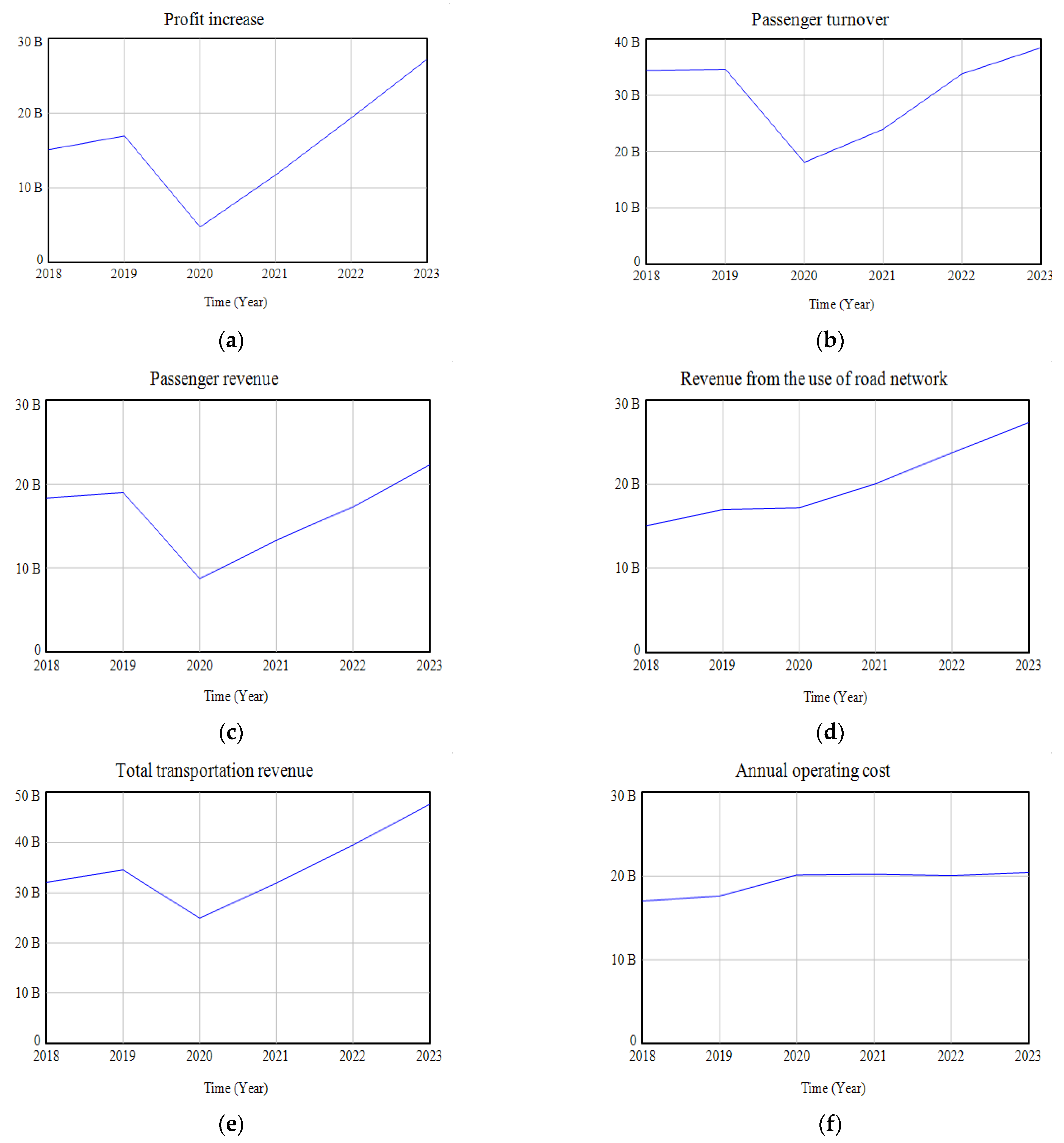 Sustainability 14 01171 g009