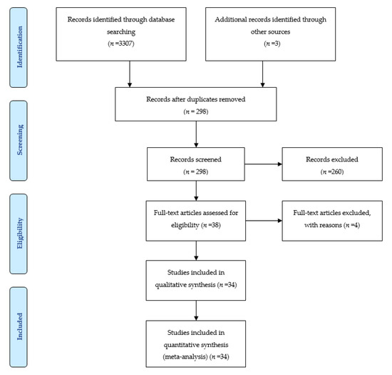 Reviewer acknowledgement 2013 – topic of research paper in Biological  sciences. Download scholarly article PDF and read for free on CyberLeninka  open science hub.