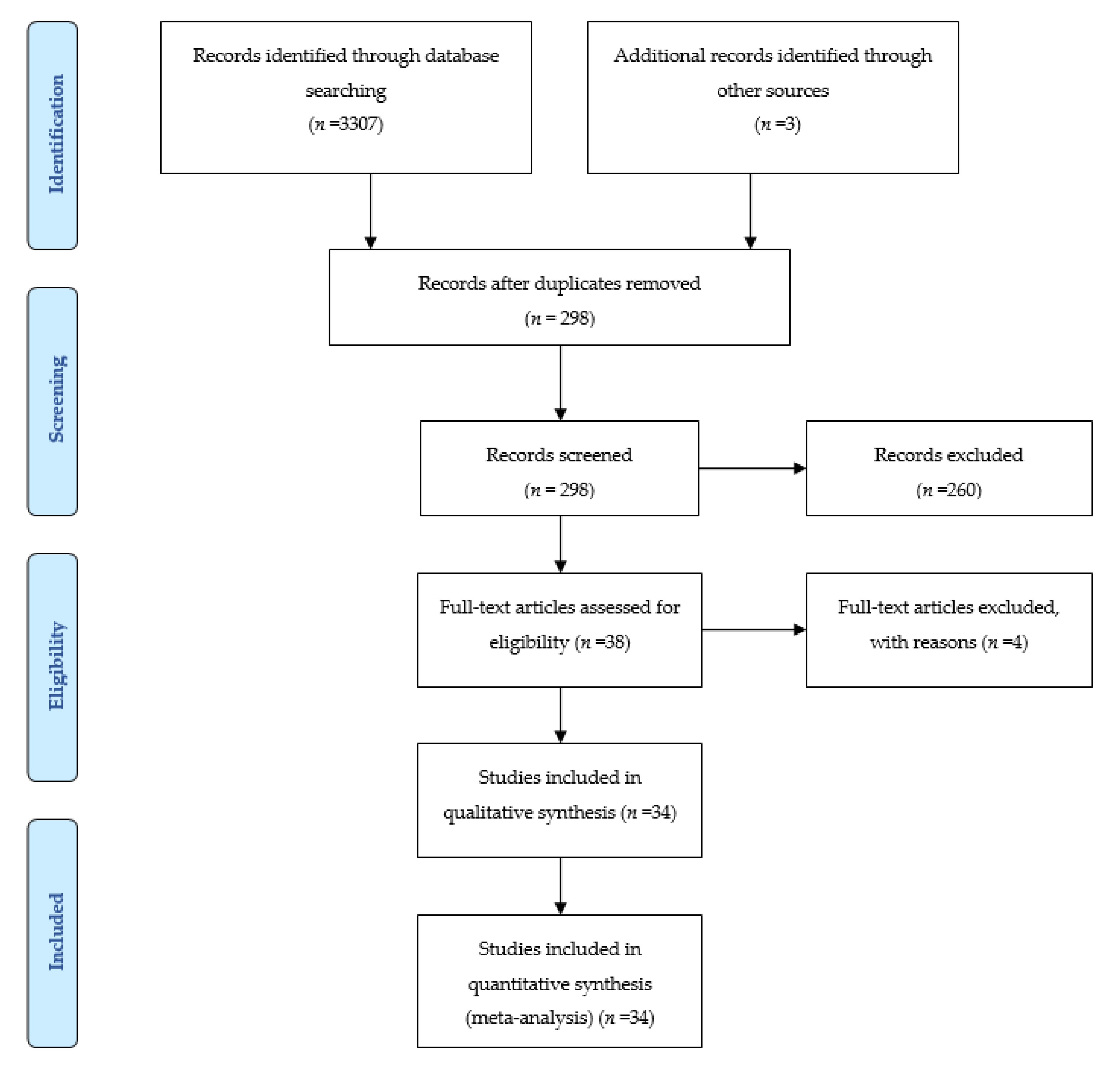 Sustainability 14 01173 g001