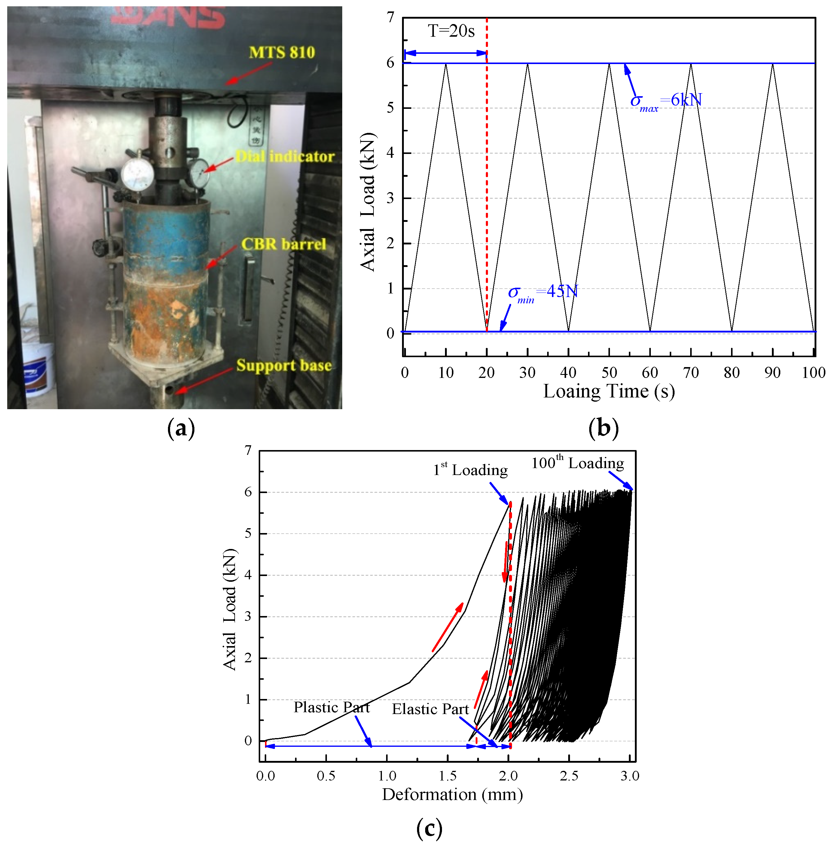 Sustainability 14 01174 g003