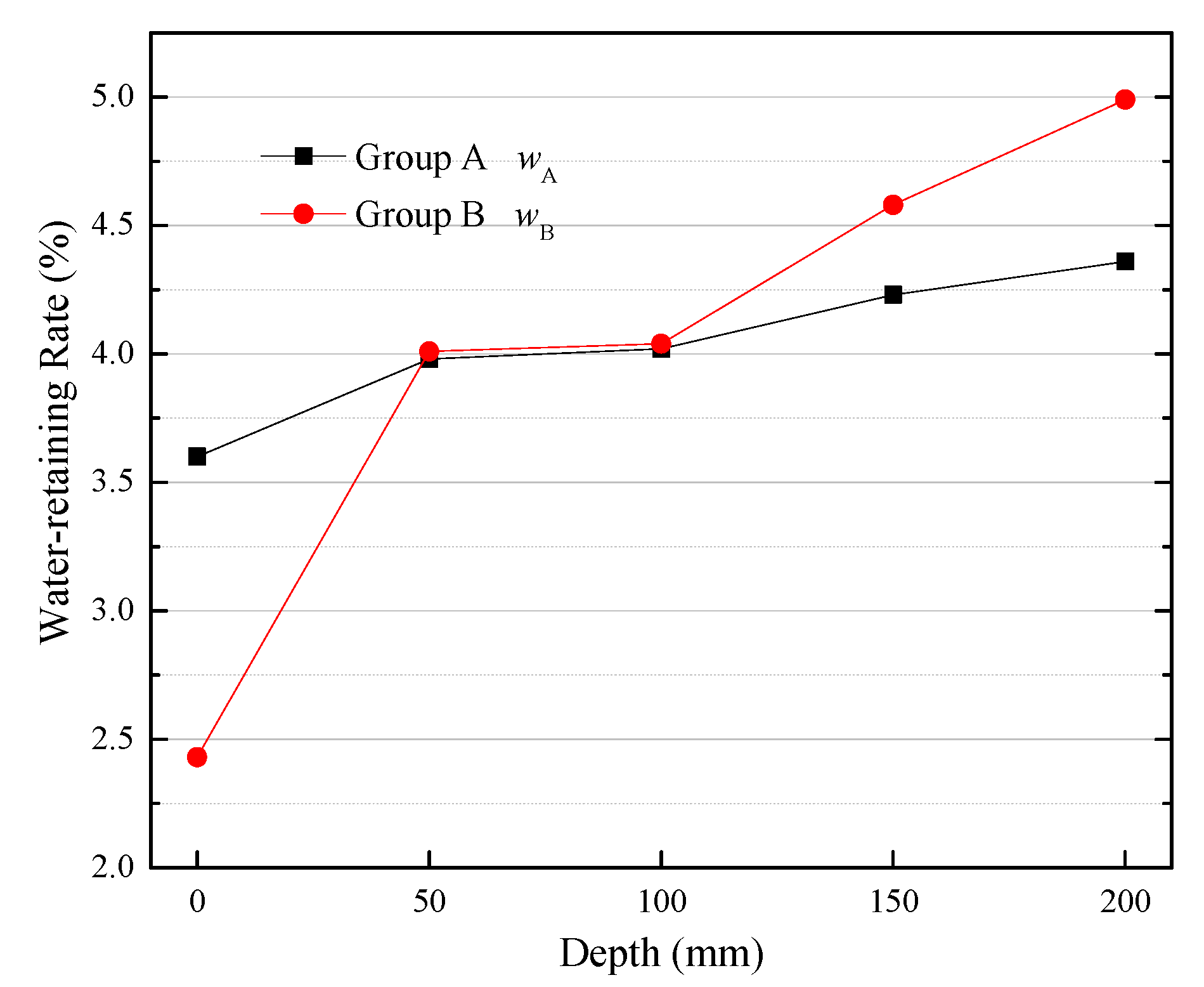 Sustainability 14 01174 g008