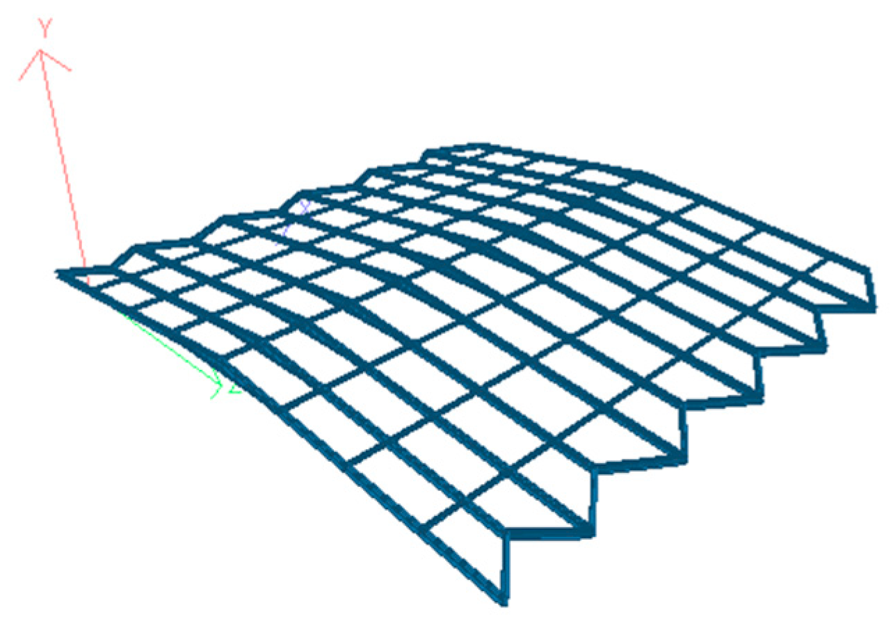 Sustainability 14 01175 g002 550