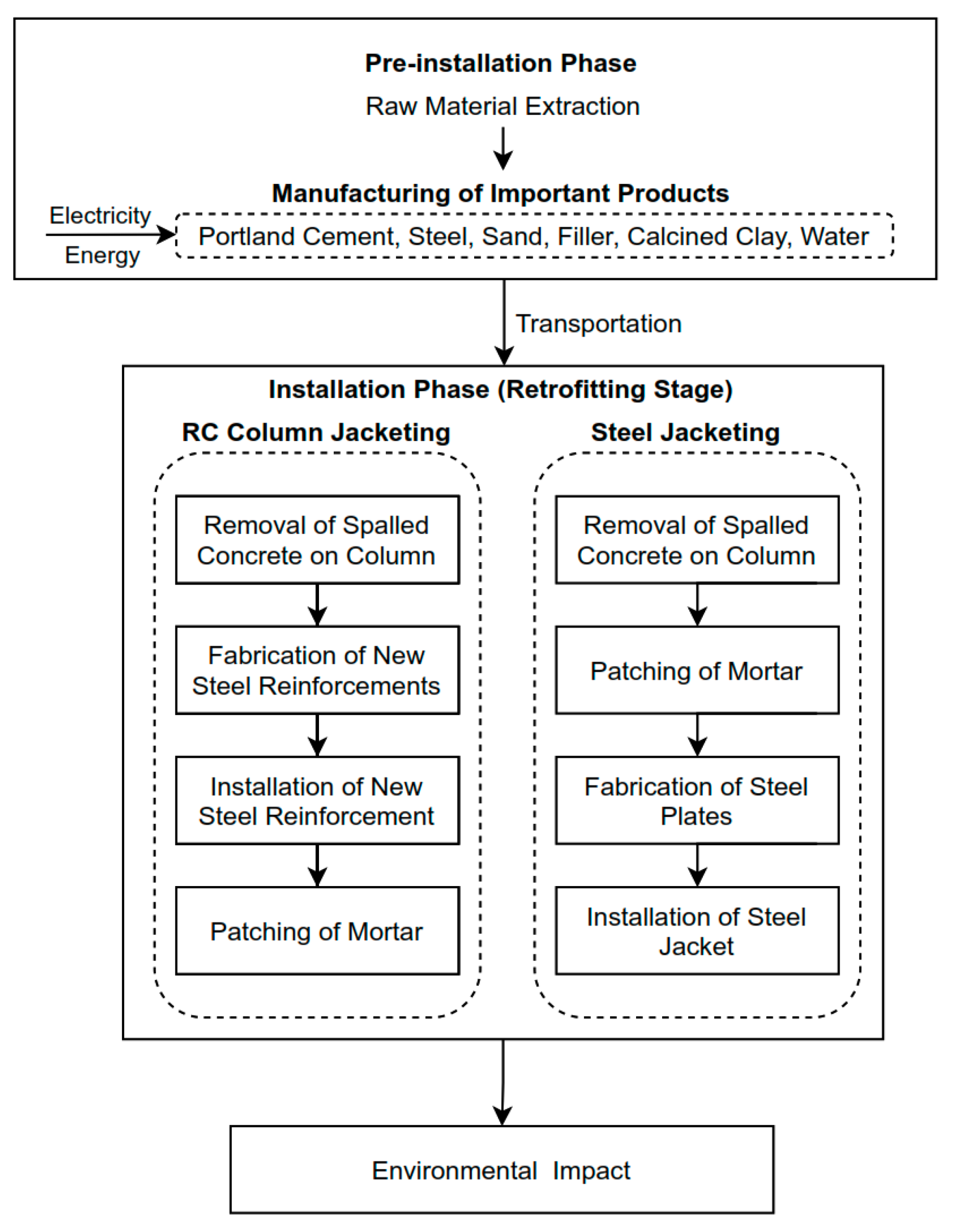 Sustainability 14 01175 g005 550