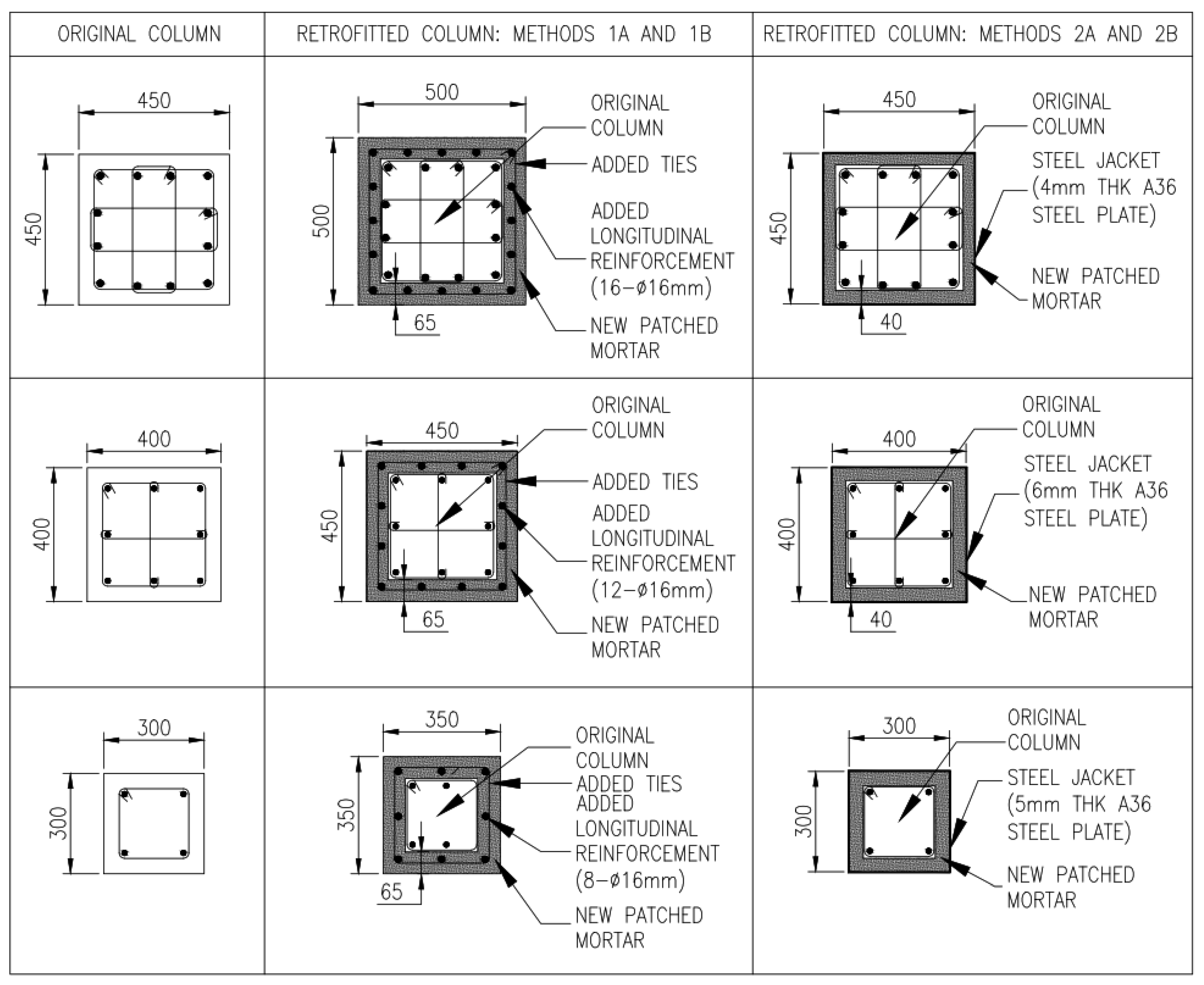 Sustainability 14 01175 g006 550