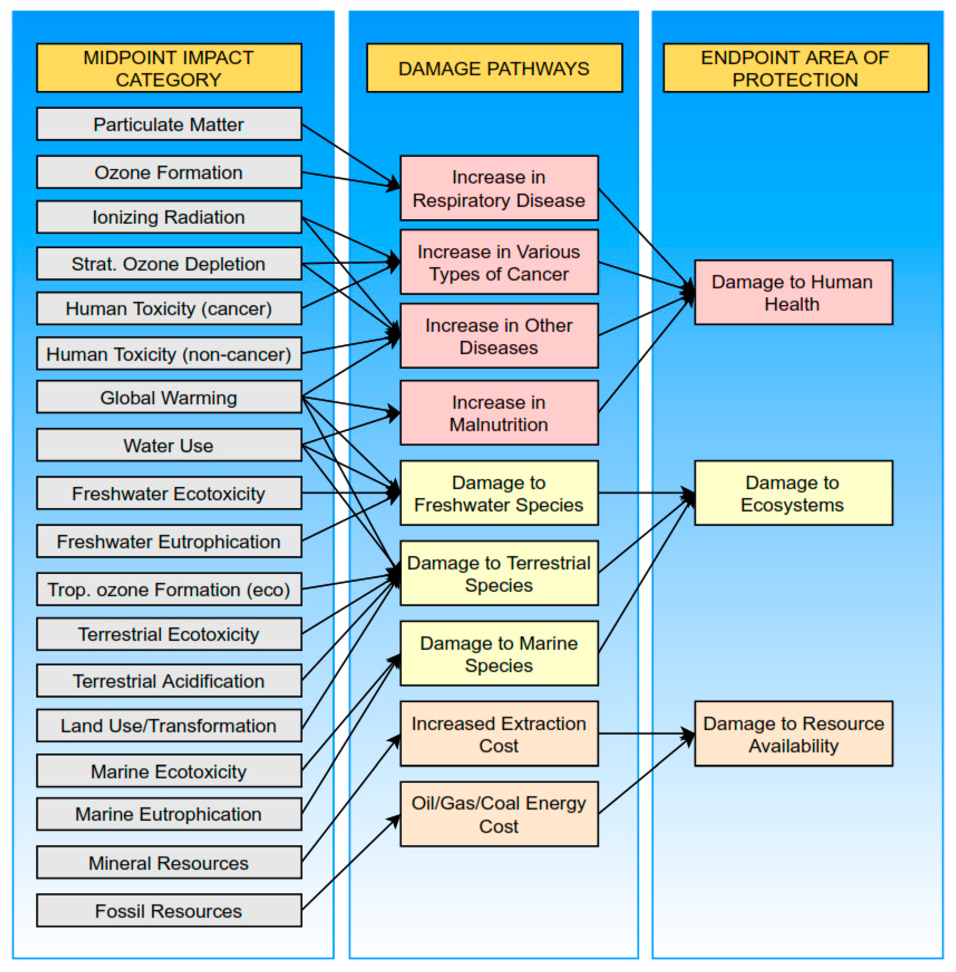 Sustainability 14 01175 g007 550