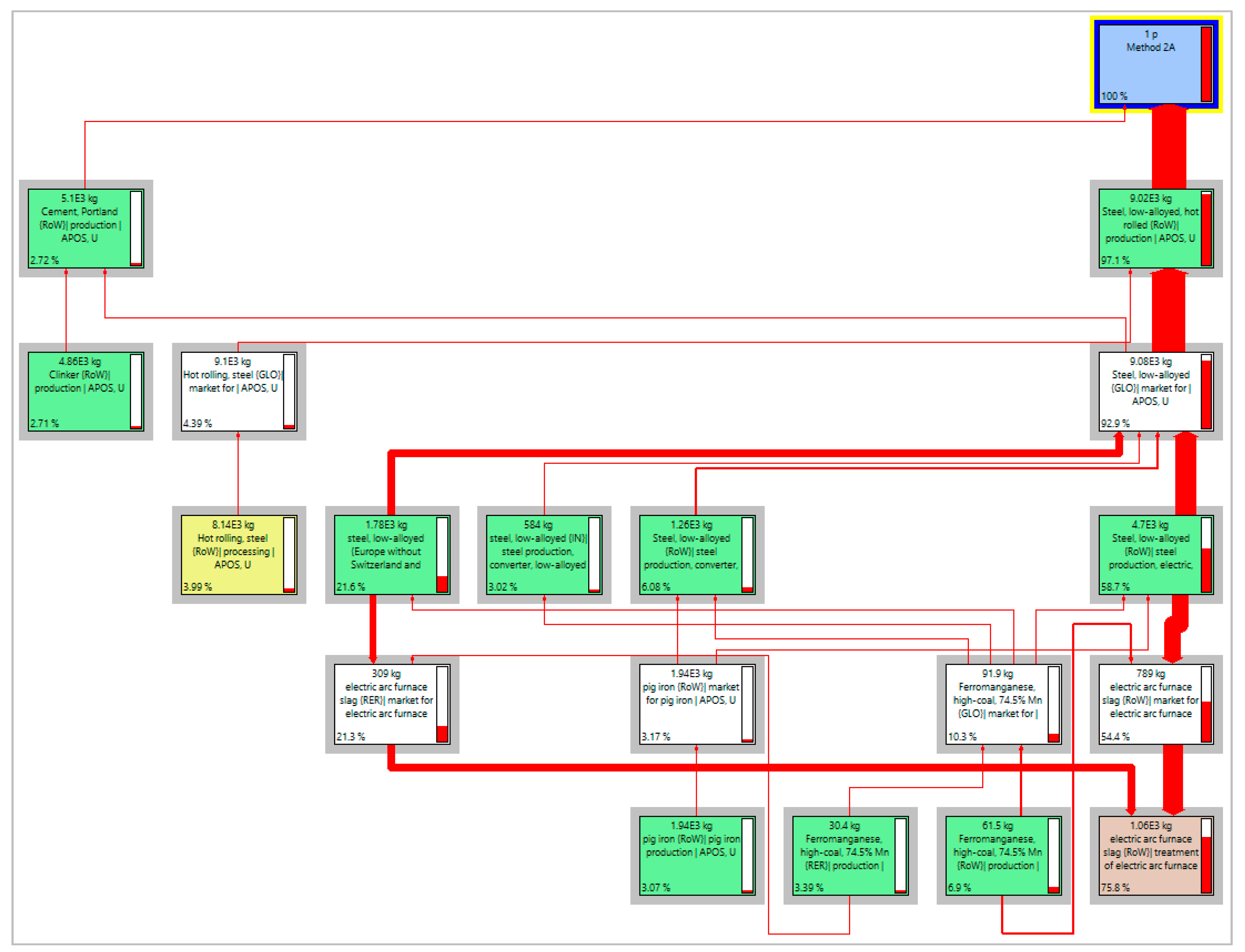 Sustainability 14 01175 g010 550