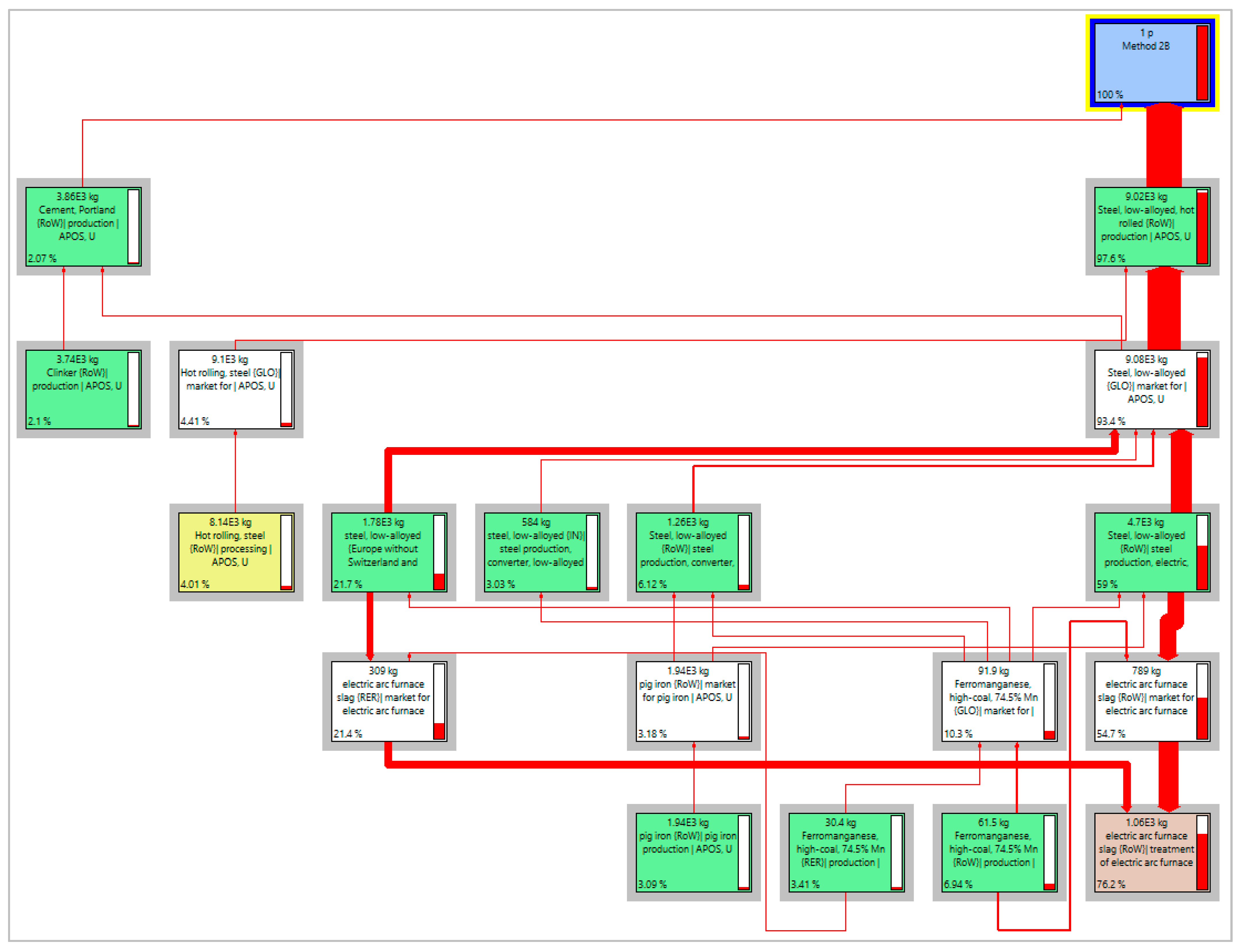 Sustainability 14 01175 g011 550
