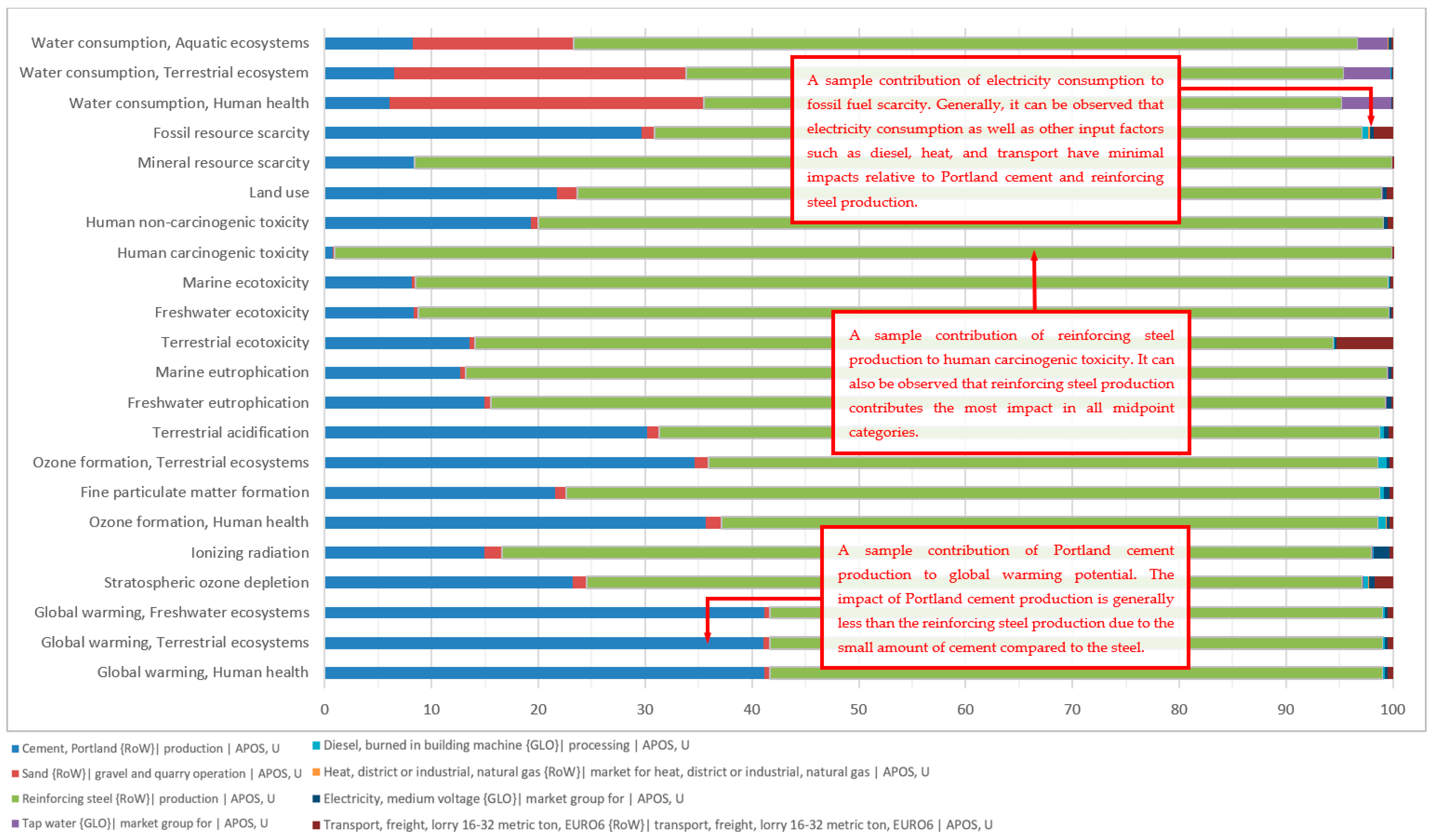 Sustainability 14 01175 g012 550