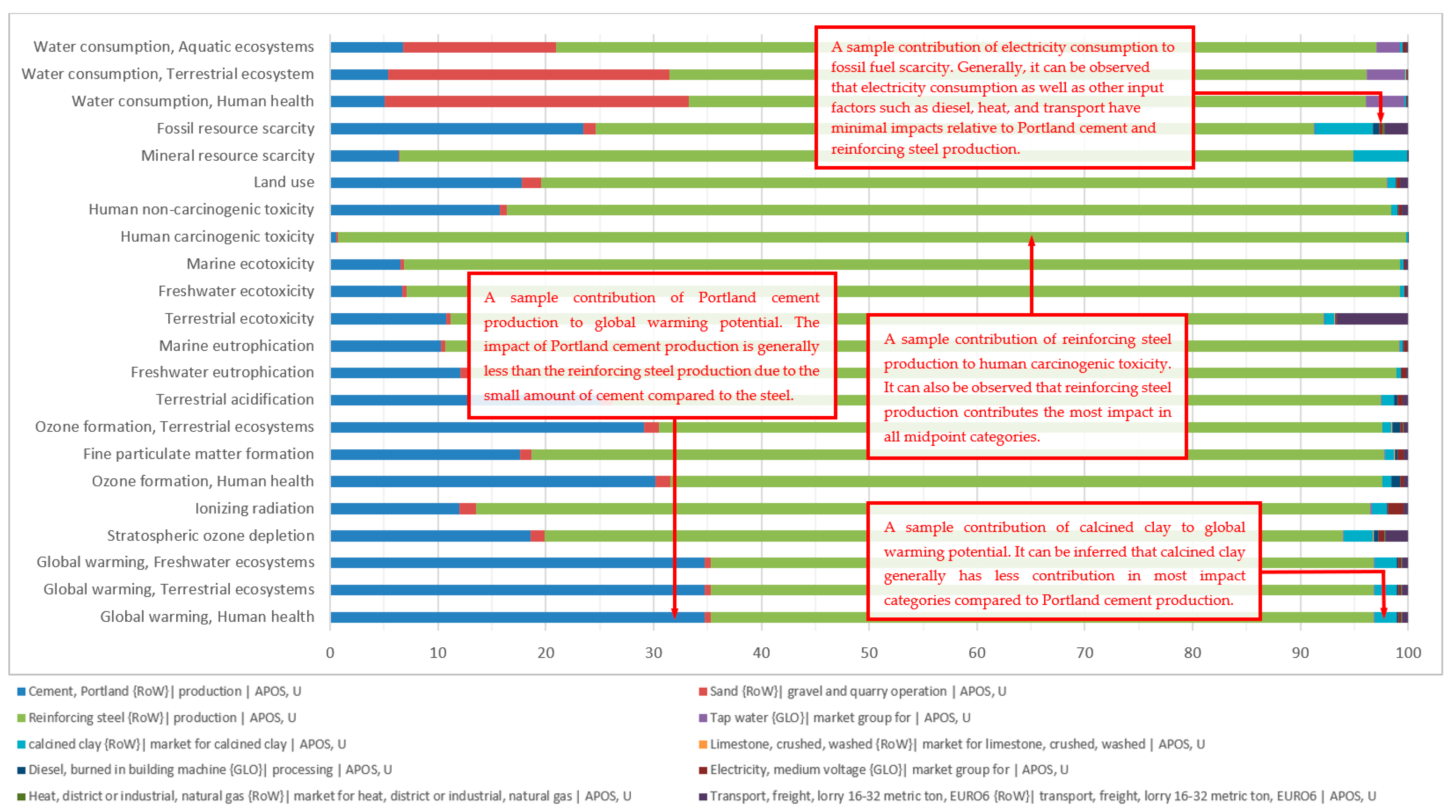 Sustainability 14 01175 g013 550