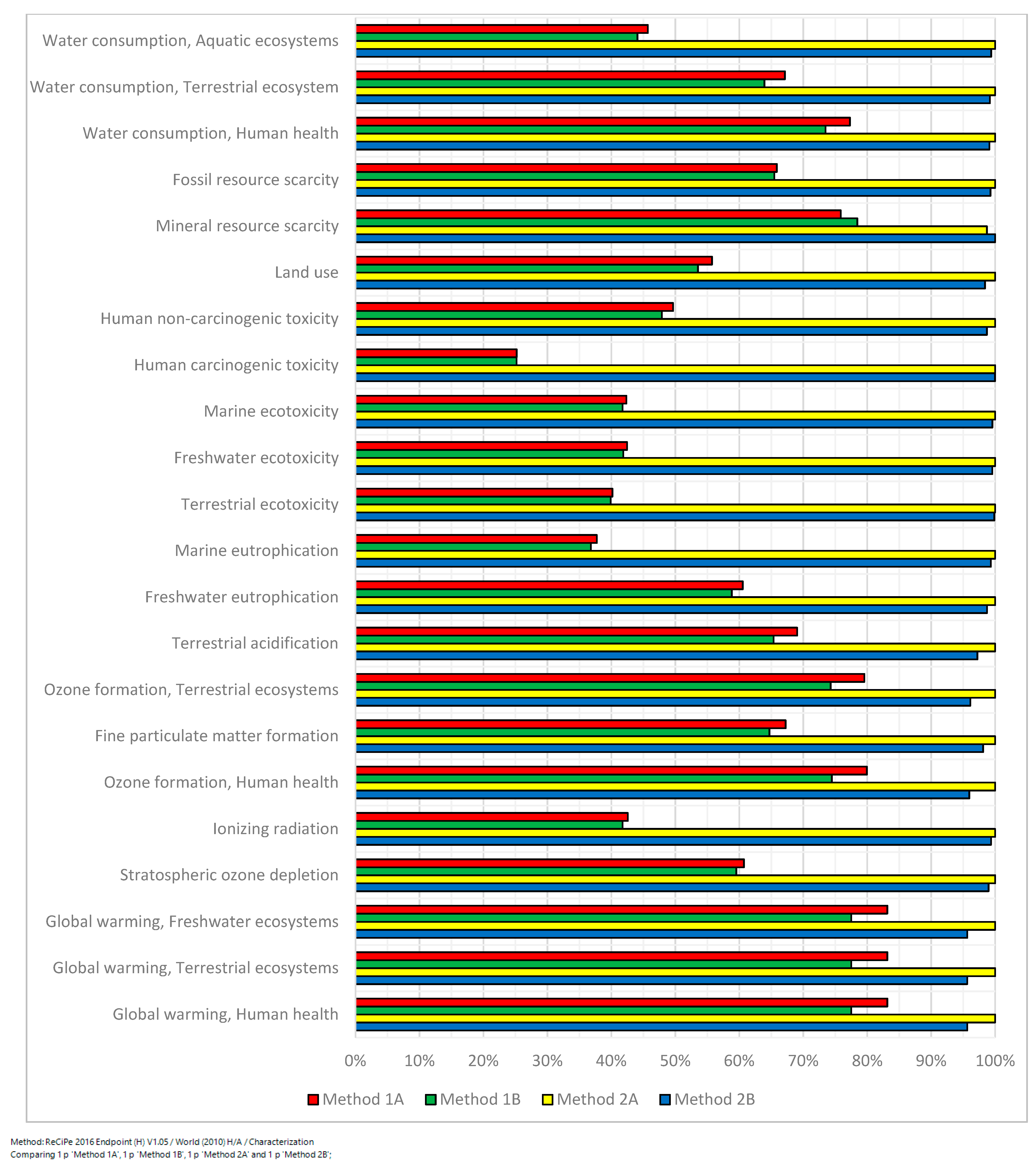 Sustainability 14 01175 g014 550