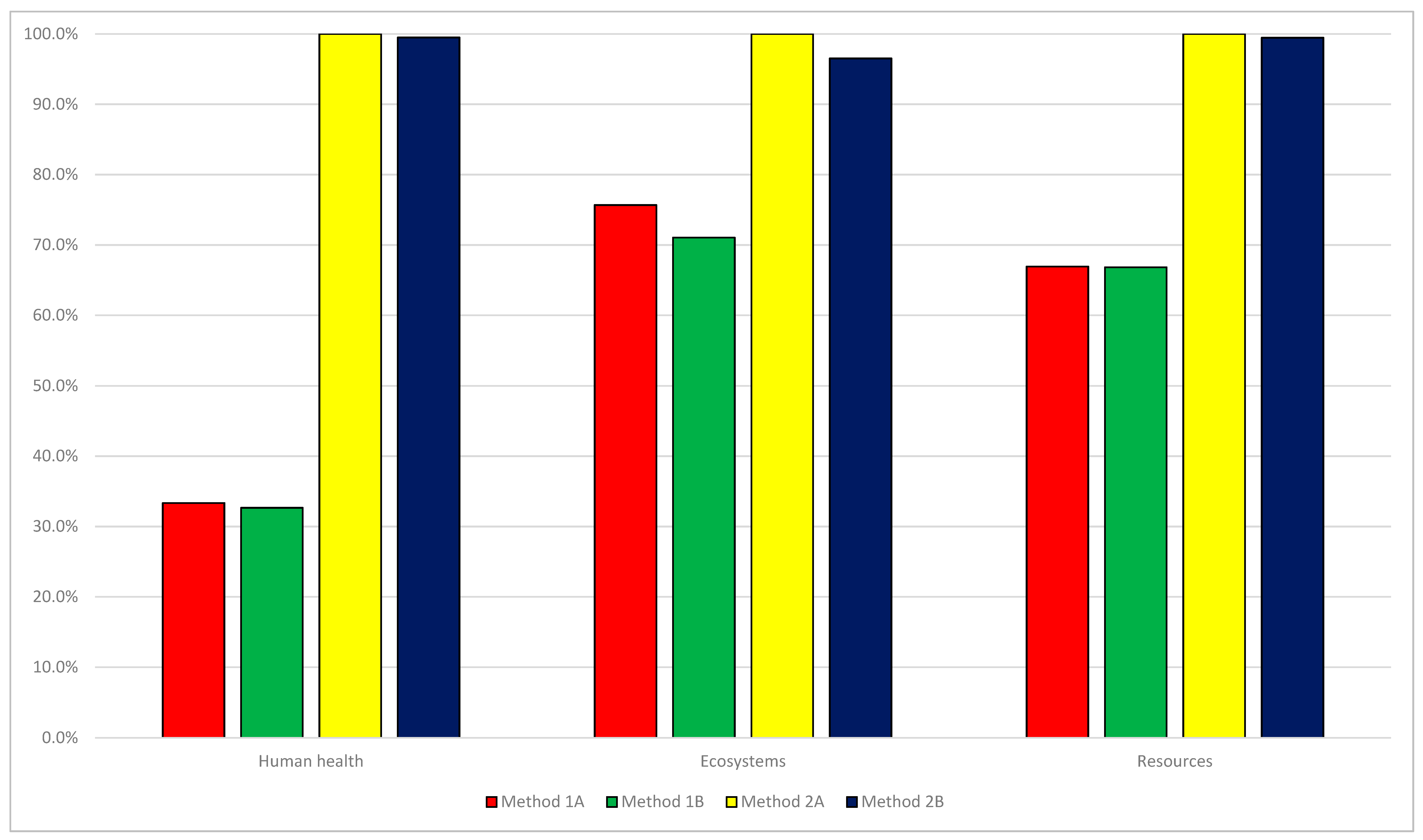 Sustainability 14 01175 g015 550