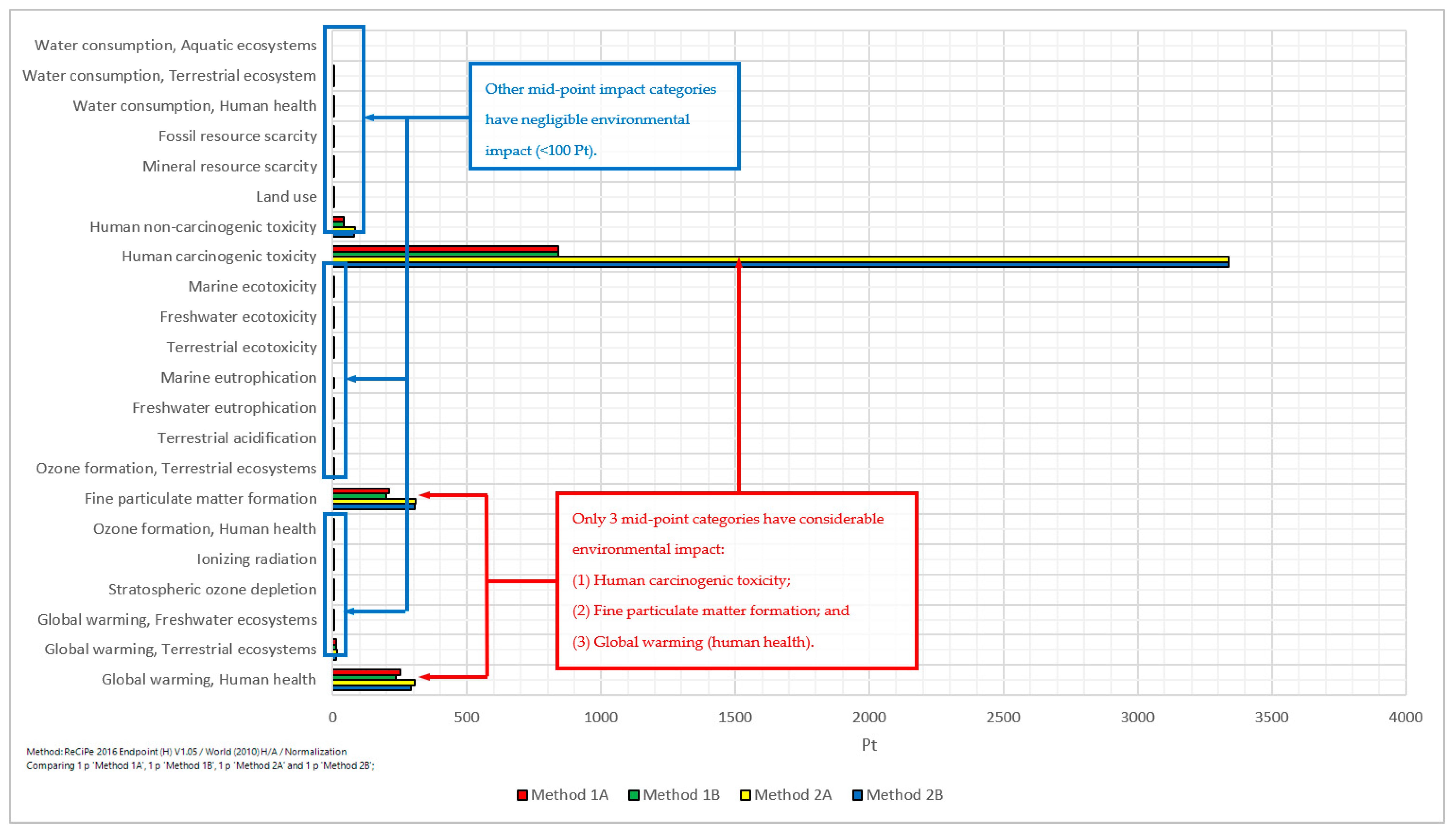 Sustainability 14 01175 g017 550