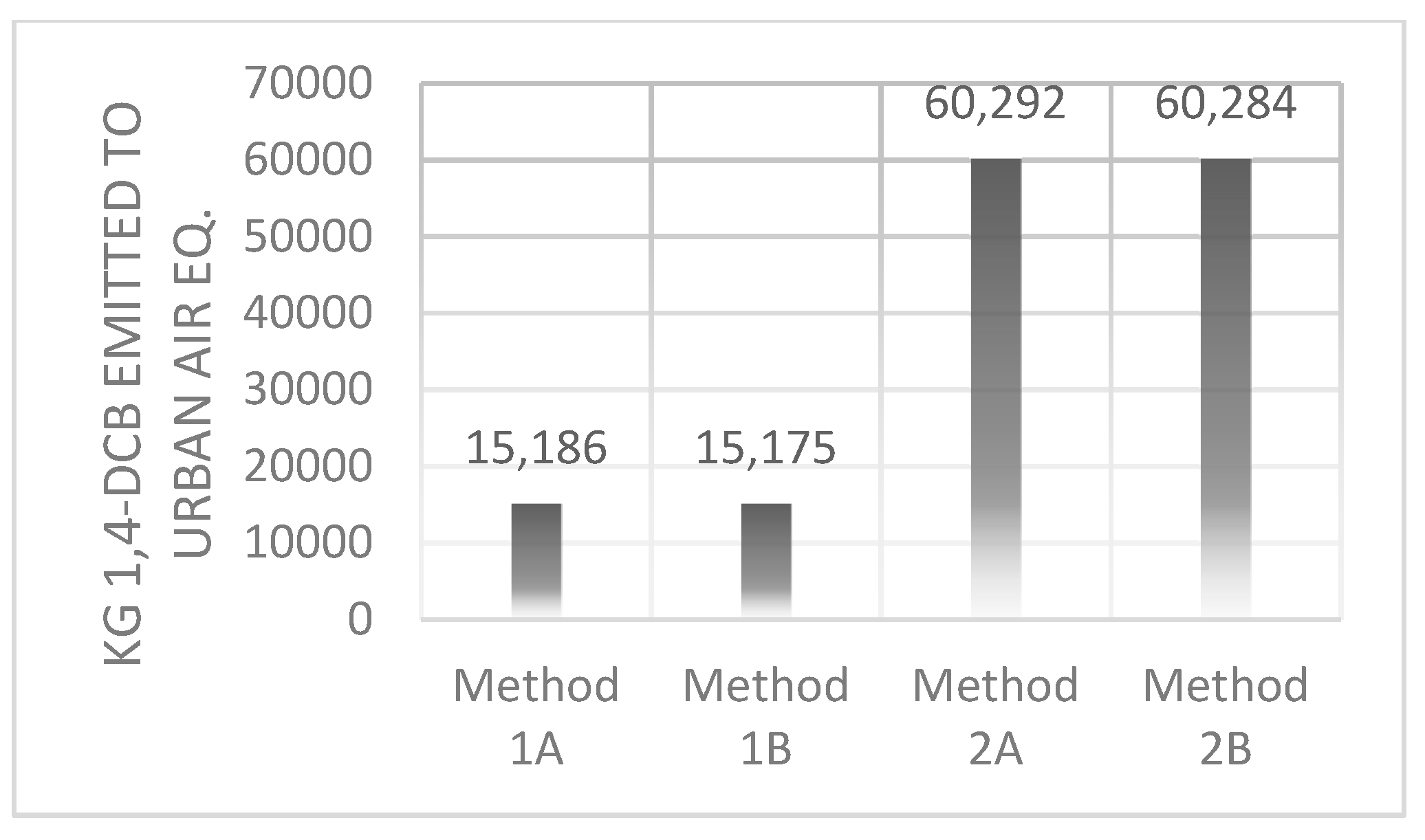 Sustainability 14 01175 g020 550