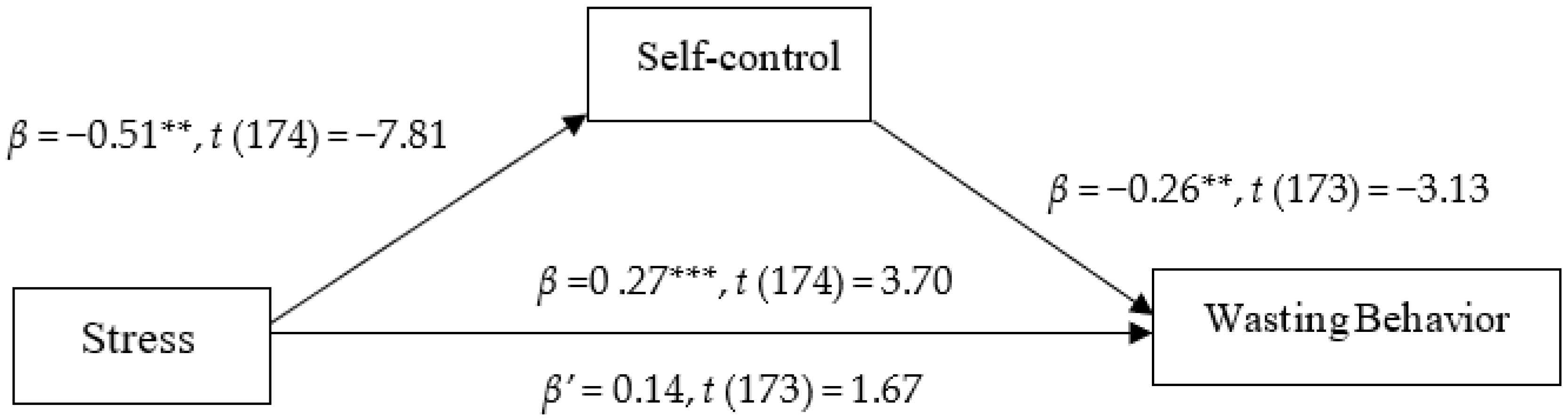 Sustainability 14 01176 g001