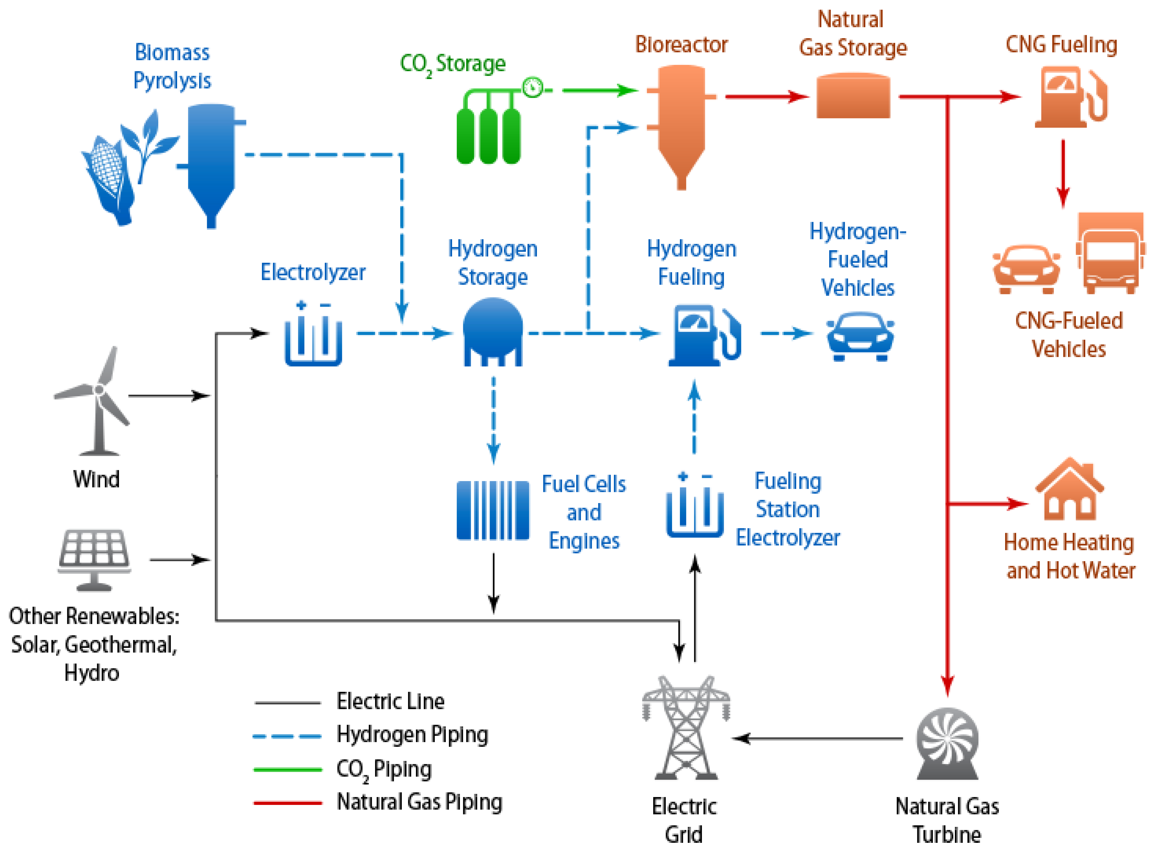 Sustainability 14 01177 g003 550