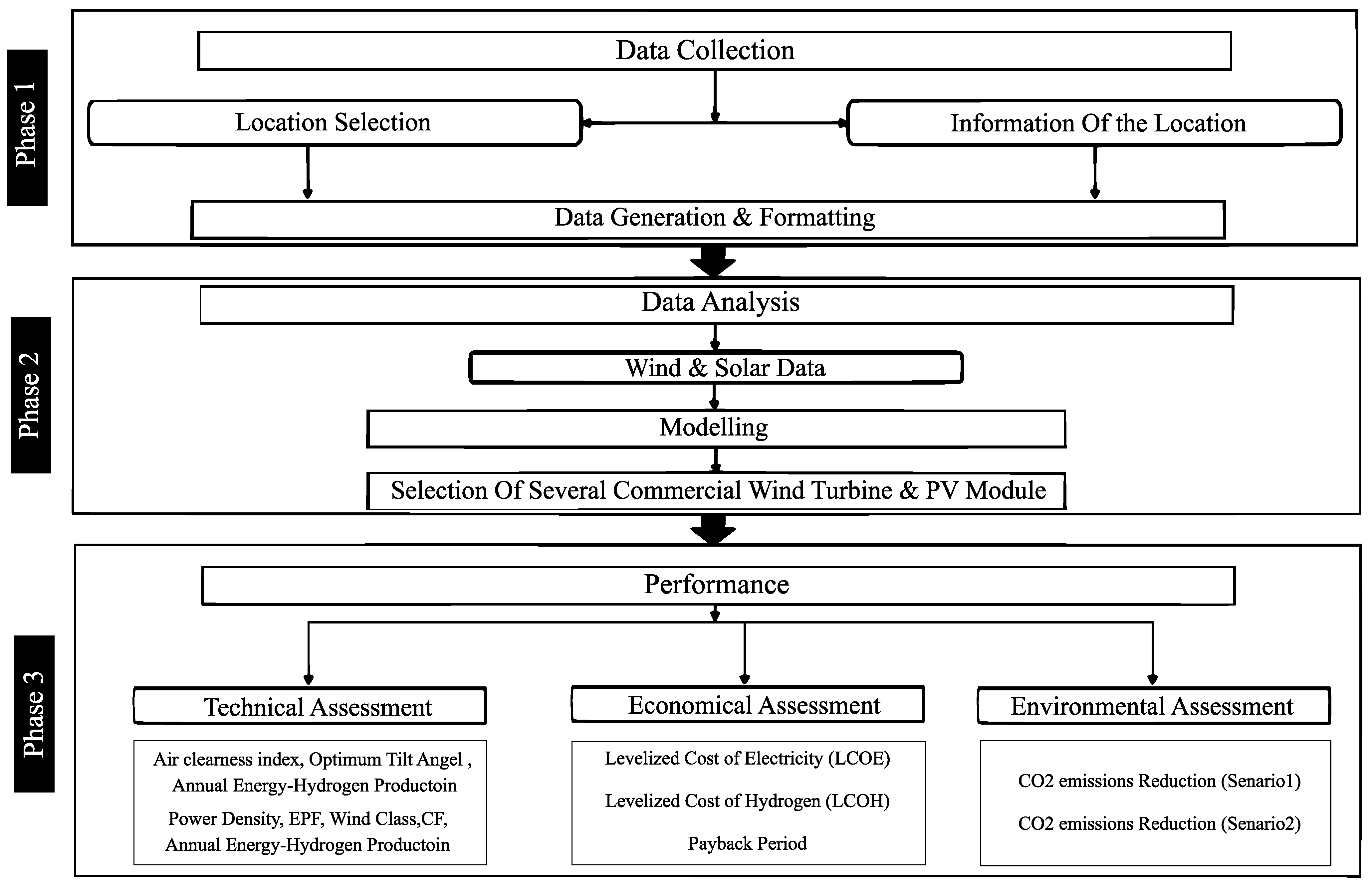 Sustainability 14 01177 g005 550