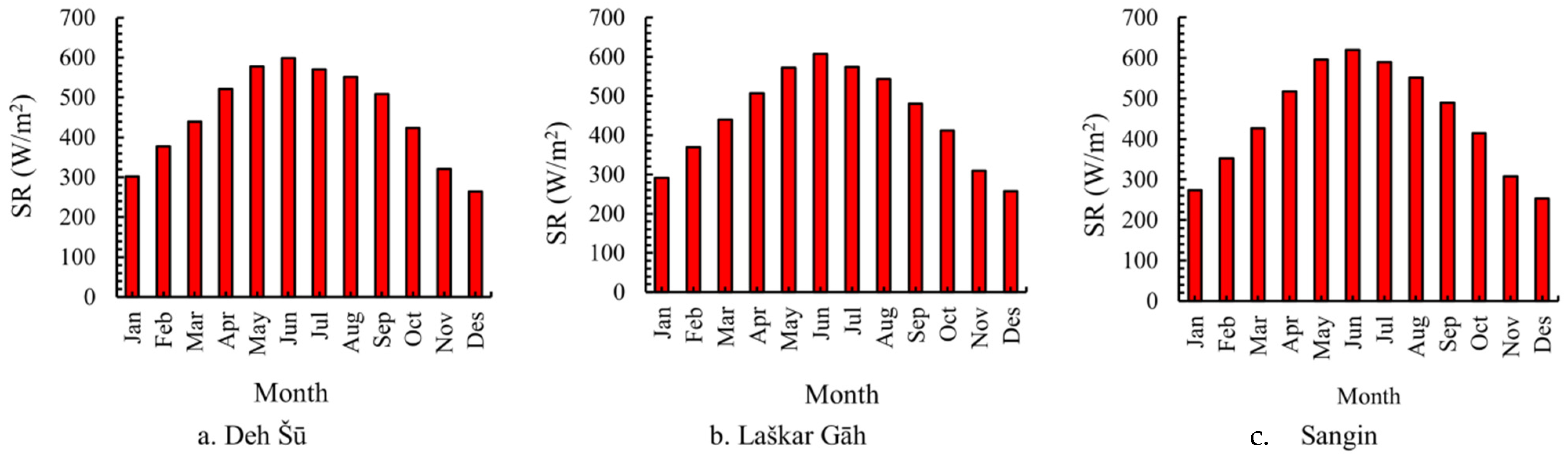 Sustainability 14 01177 g006 550