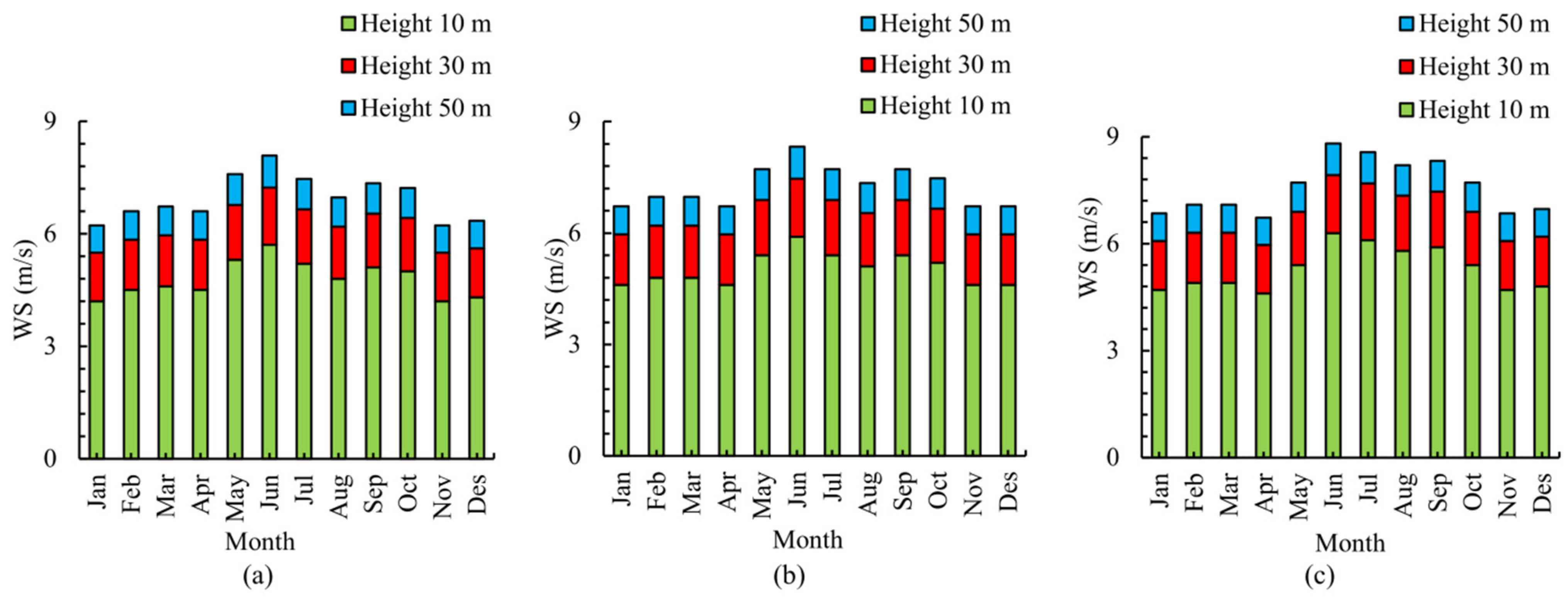 Sustainability 14 01177 g008 550