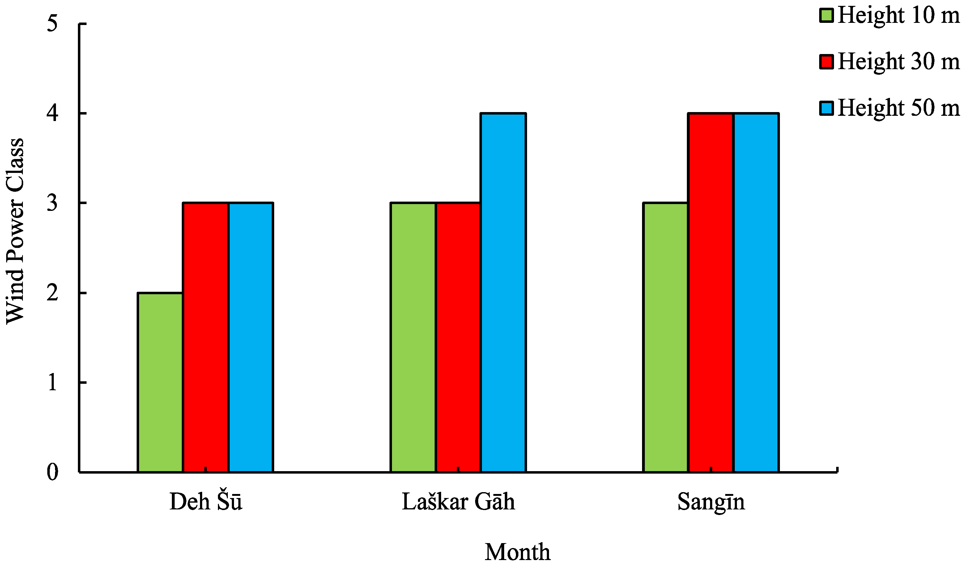 Sustainability 14 01177 g009 550