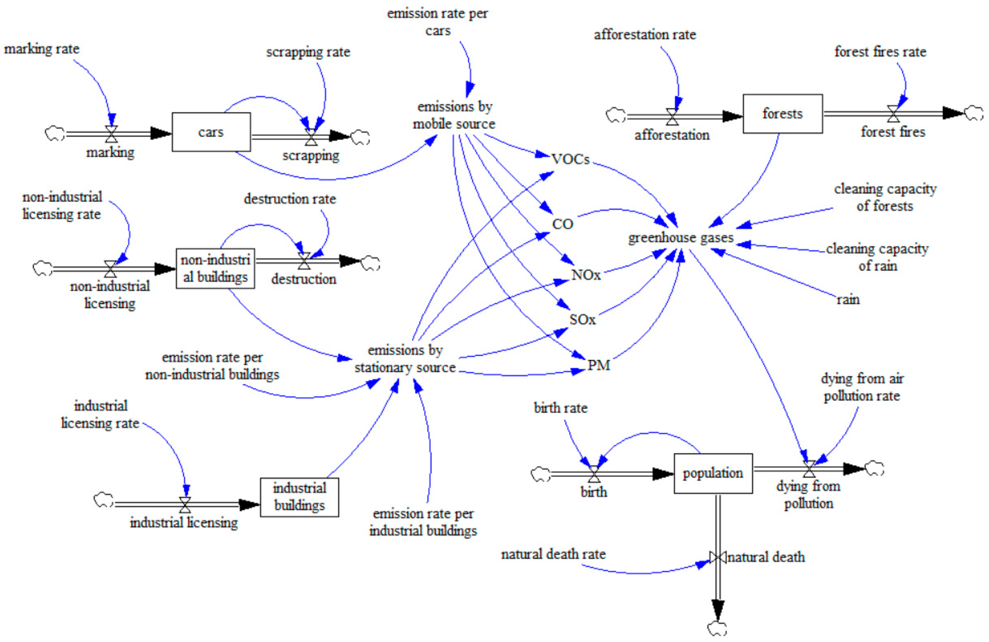 Sustainability 14 01181 g005