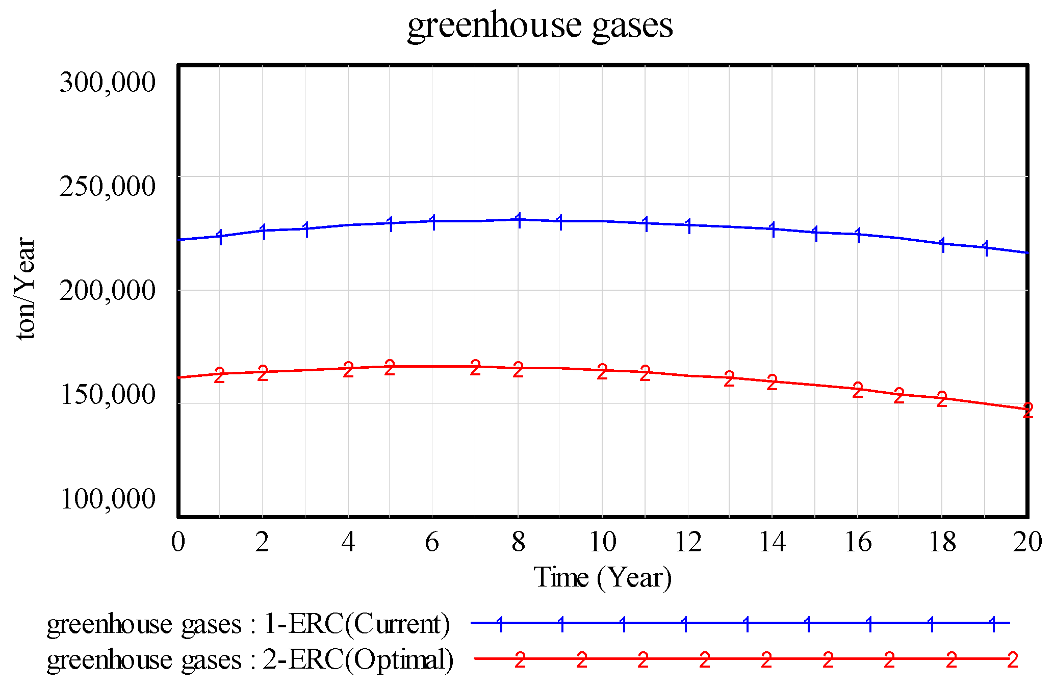 Sustainability 14 01181 g012