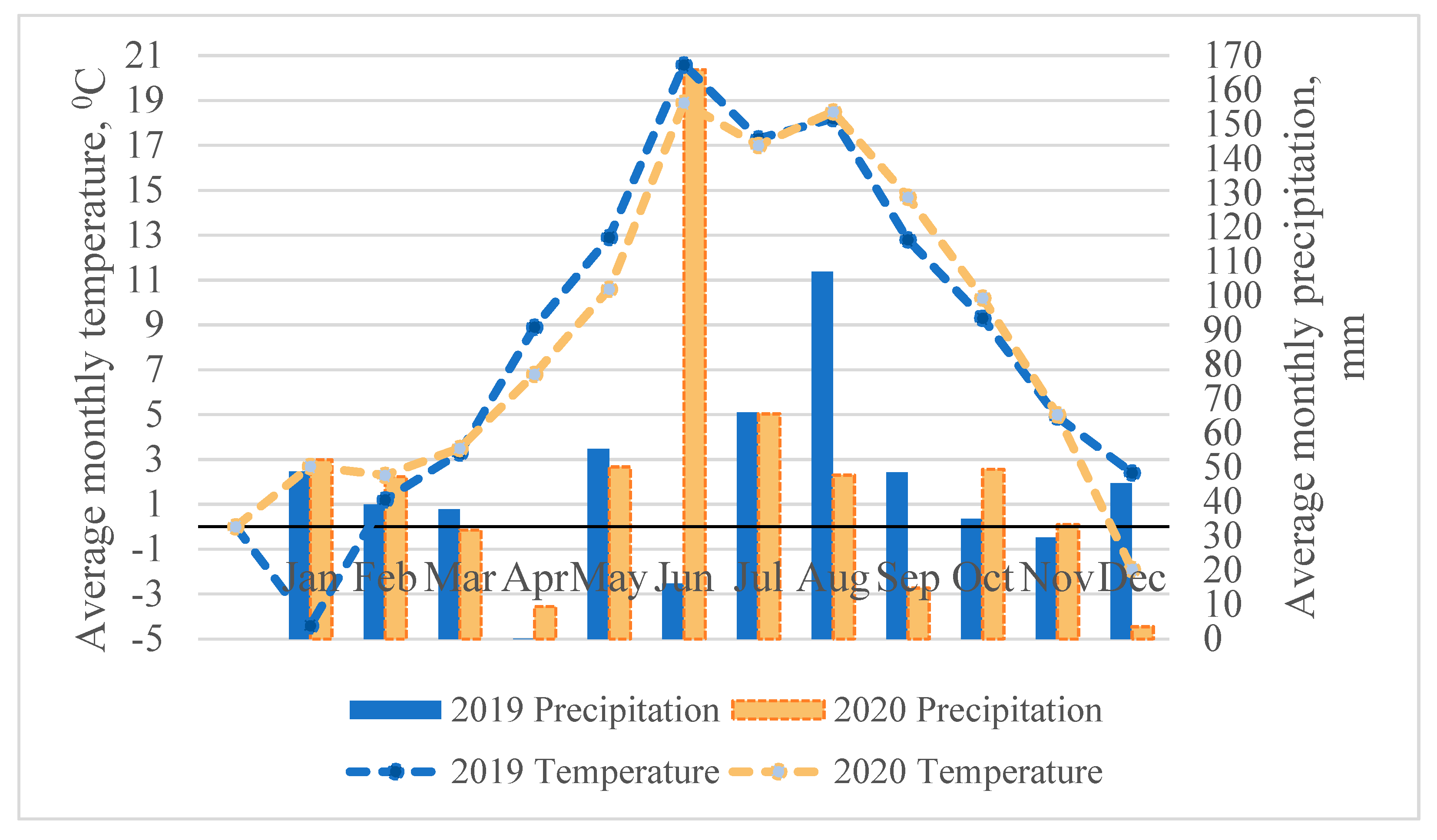 Sustainability 14 01182 g001