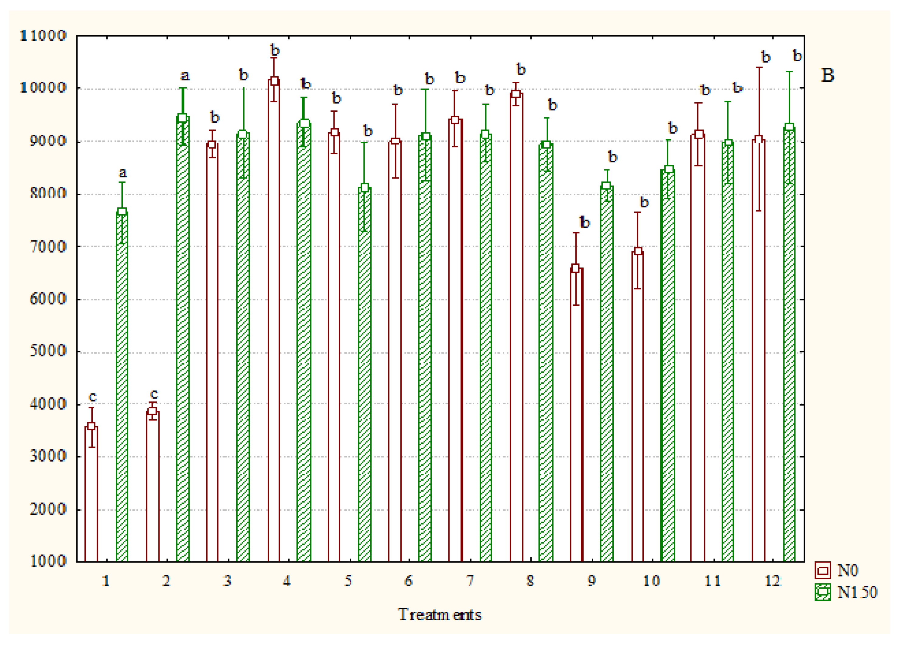 Sustainability 14 01182 g002b
