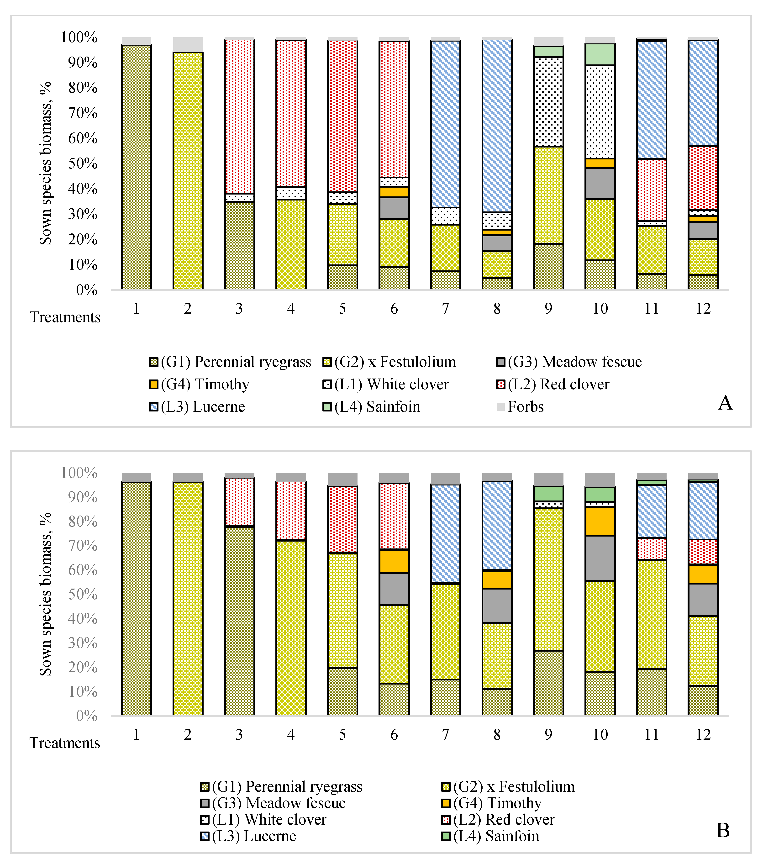 Sustainability 14 01182 g003